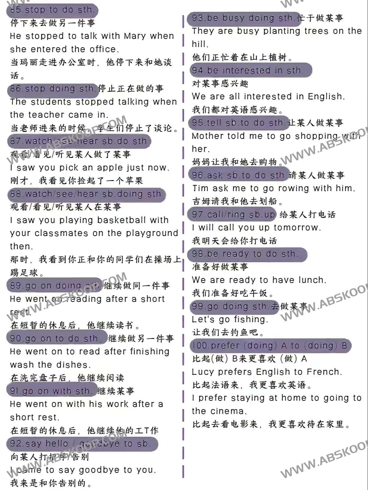 100个英语语法公式