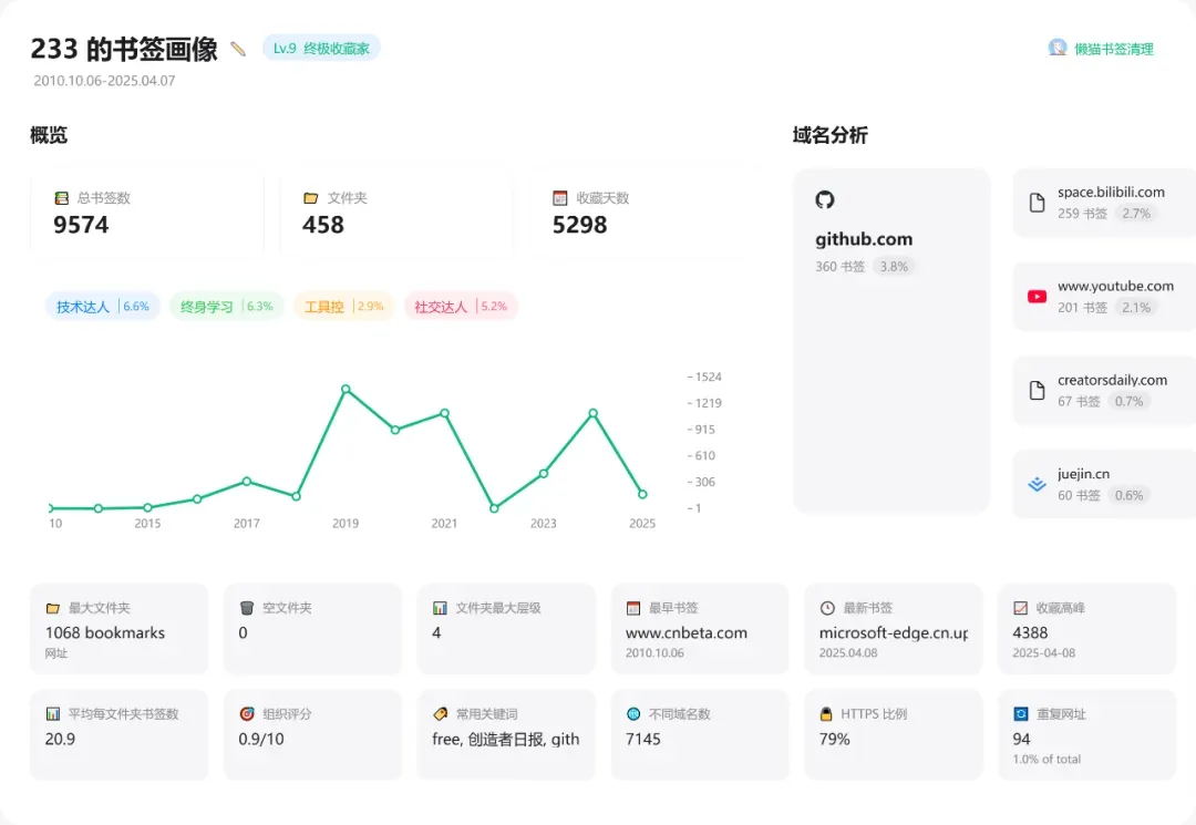 “好多失效的内容,要是早点保存就好了”插图7 “好多失效的内容,要是早点保存就好了”插图7