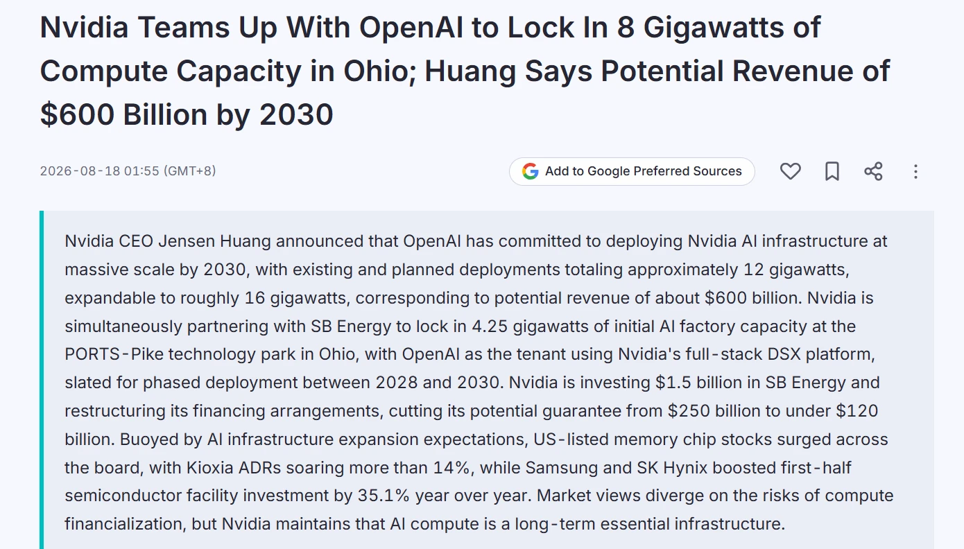英伟达CEO黄仁勋:OpenAI承诺2030年前部署约12GW算力,潜在价值6000亿美元插图 英伟达CEO黄仁勋:OpenAI承诺2030年前部署约12GW算力,潜在价值6000亿美元插图