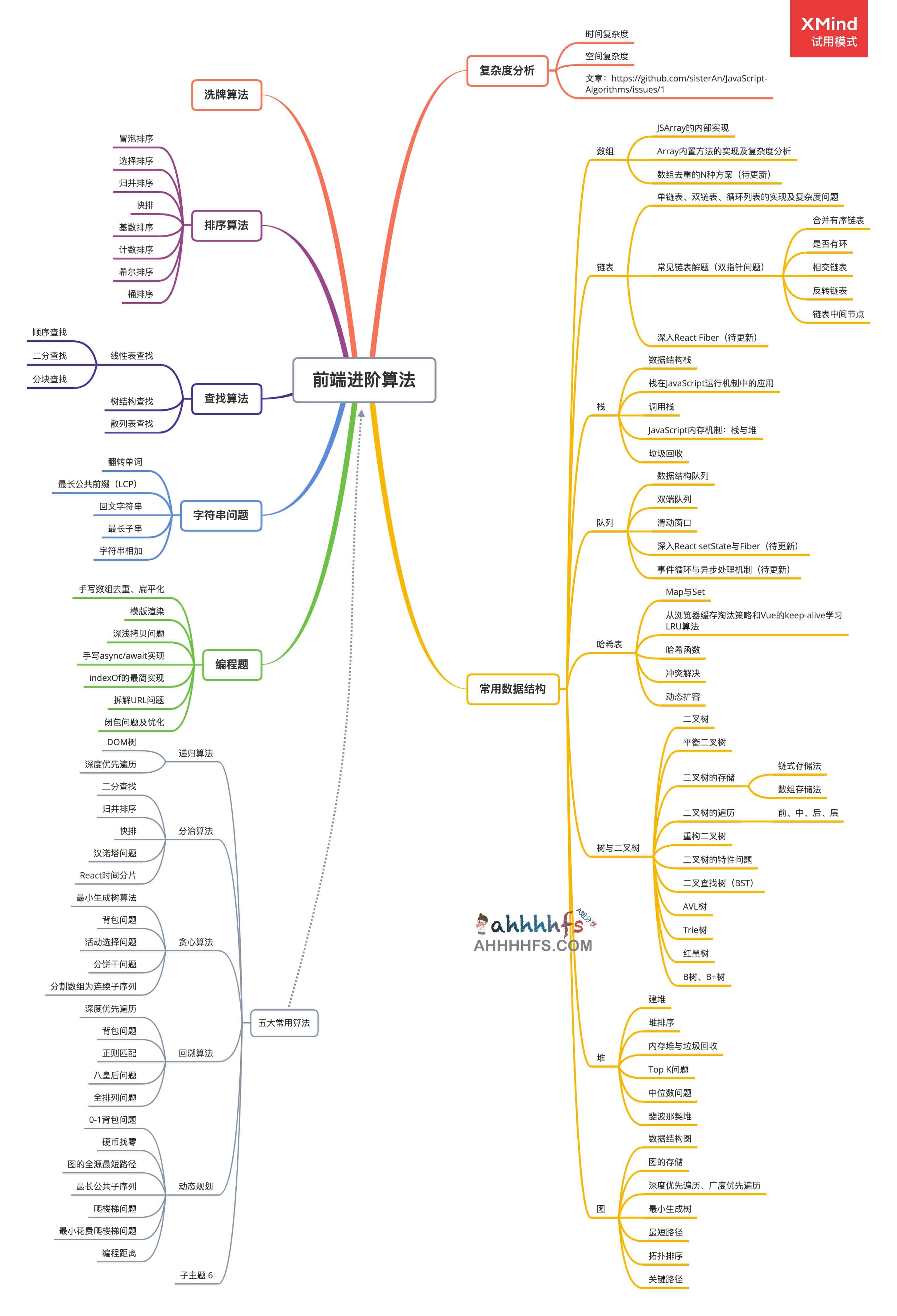 教你从零构建前端算法体系-JavaScript Algorithms(我有点大，加载有点慢)