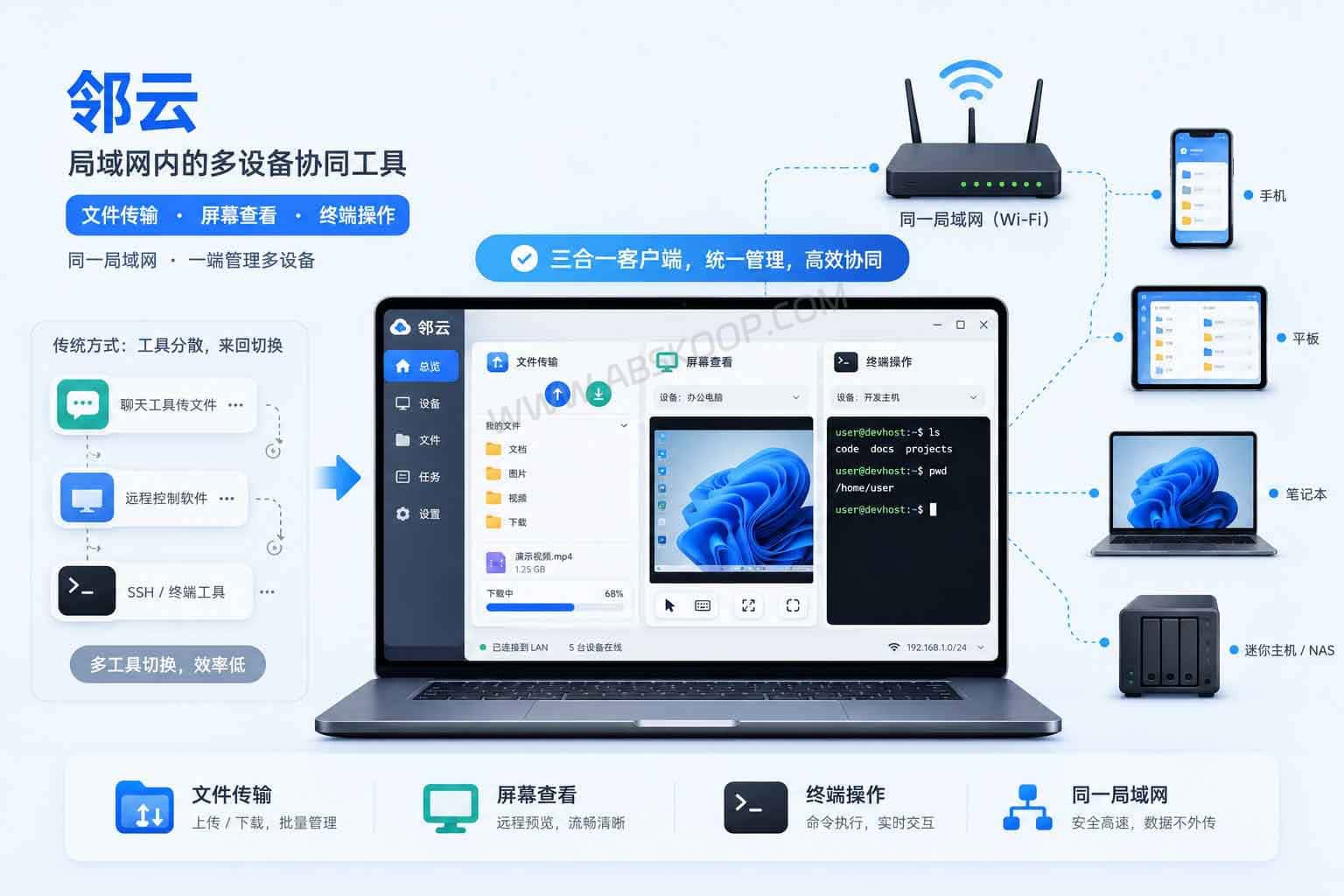 邻云：局域网远程控制工具，整合文件共享、屏幕查看与终端访问