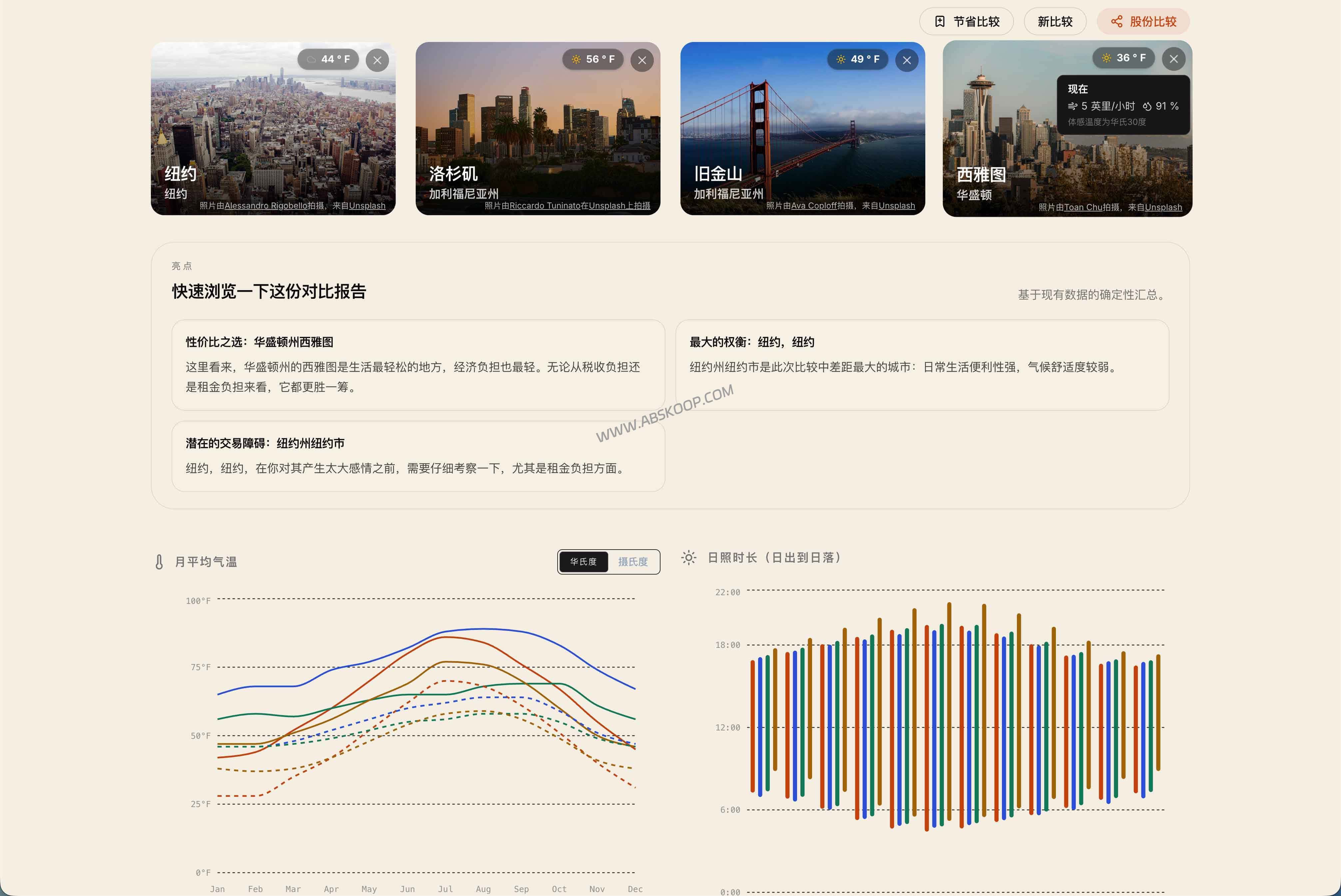 WhyThere 评测：数据驱动的城市对比工具，帮你比较气候与生活成本