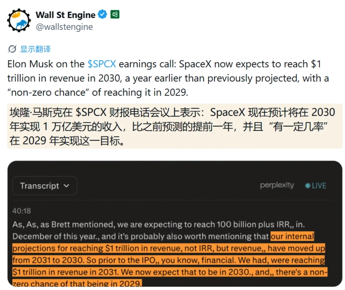 马斯克预测SpaceX营收里程碑提前:2030年收入有望突破1万亿美元插图 马斯克预测SpaceX营收里程碑提前:2030年收入有望突破1万亿美元插图