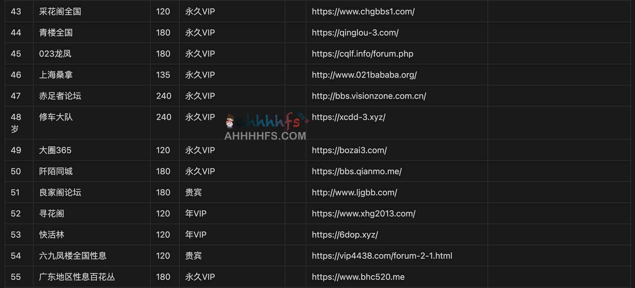 一些大人学习网址