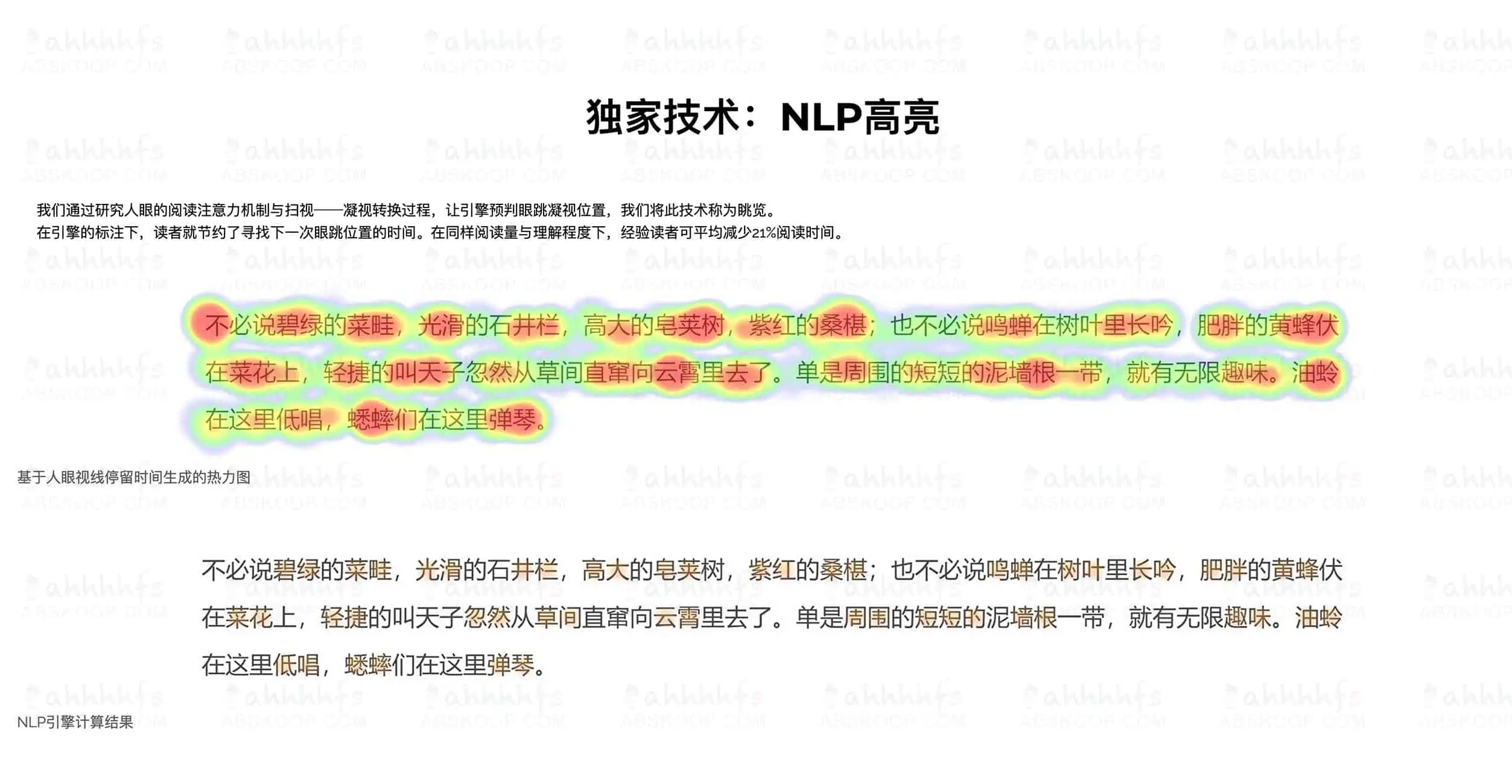 眺览 独家眼动分析以及NLP算法引擎 让你一目十行地阅读