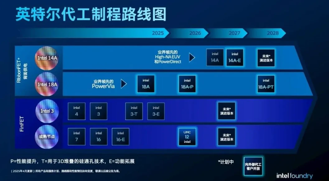 英特尔代工:明确重点广合作,服务客户铸信任插图 英特尔代工:明确重点广合作,服务客户铸信任插图