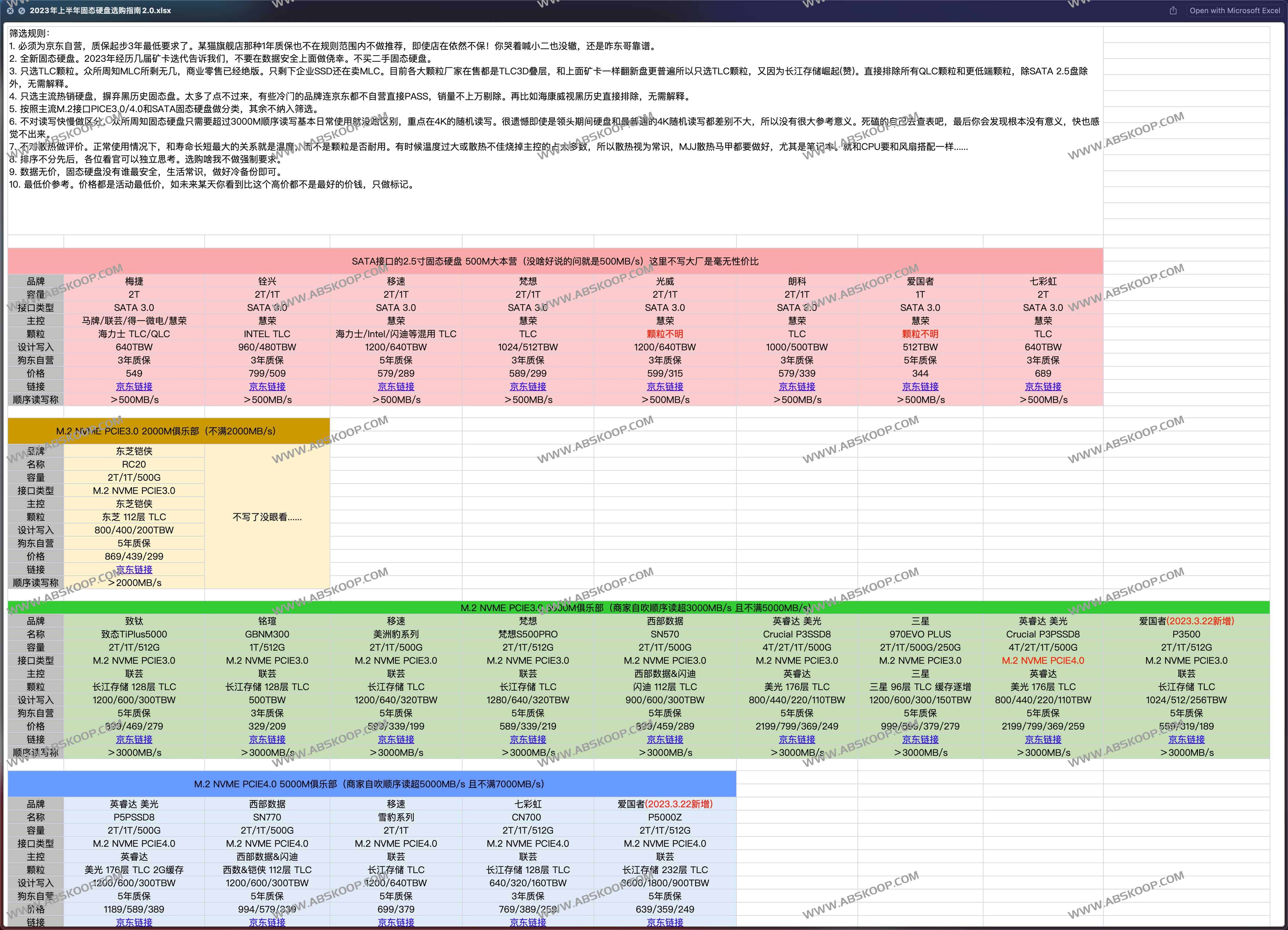 硬盘和固态硬盘鉴定手册和选购指南