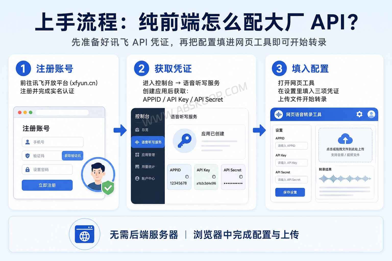 纯前端音视频转文字工具:浏览器自动分段,基于讯飞 API 识别长音频 3 纯前端音视频转文字工具:浏览器自动分段,基于讯飞 API 识别长音频