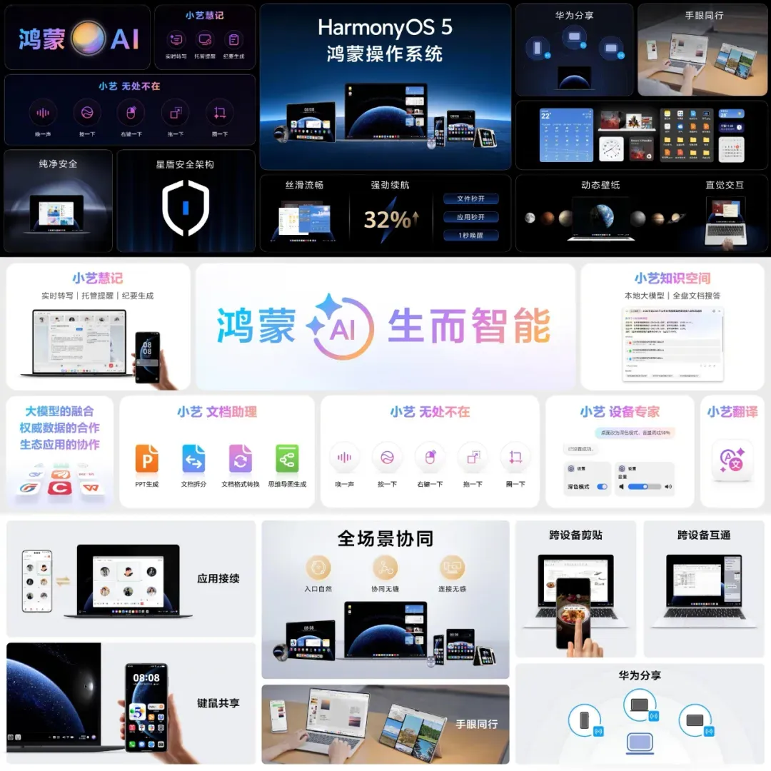 鸿蒙PC版发布,不过离"取代Windows"还差N个Linux插图14 鸿蒙PC版发布,不过离"取代Windows"还差N个Linux插图14