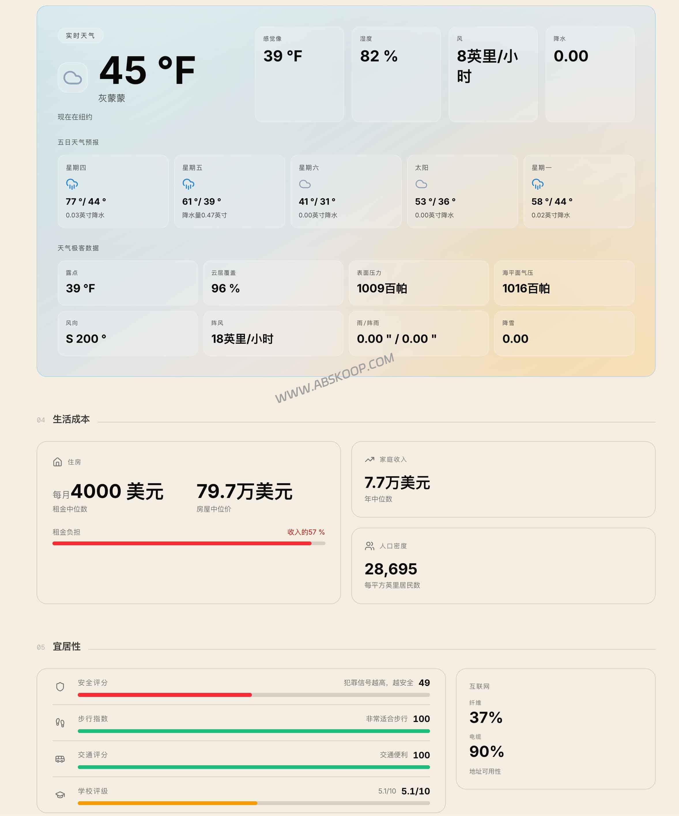 WhyThere 评测：数据驱动的城市对比工具，帮你比较气候与生活成本