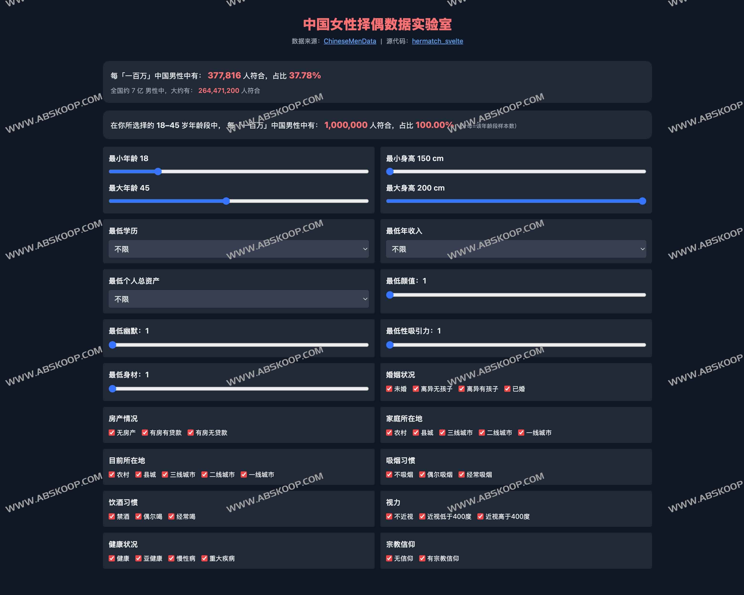 hermatch_svelte：中国女性择偶数据实验室 百万男性中有多少符合标准？