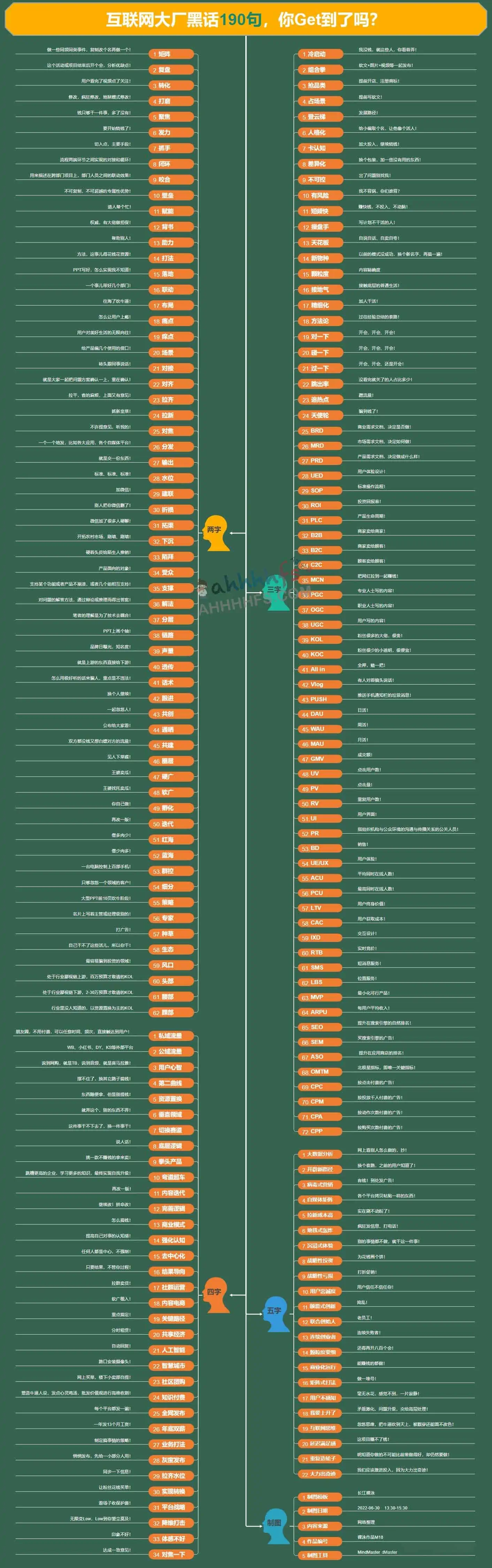 互联网大厂黑话190句，你get到了吗