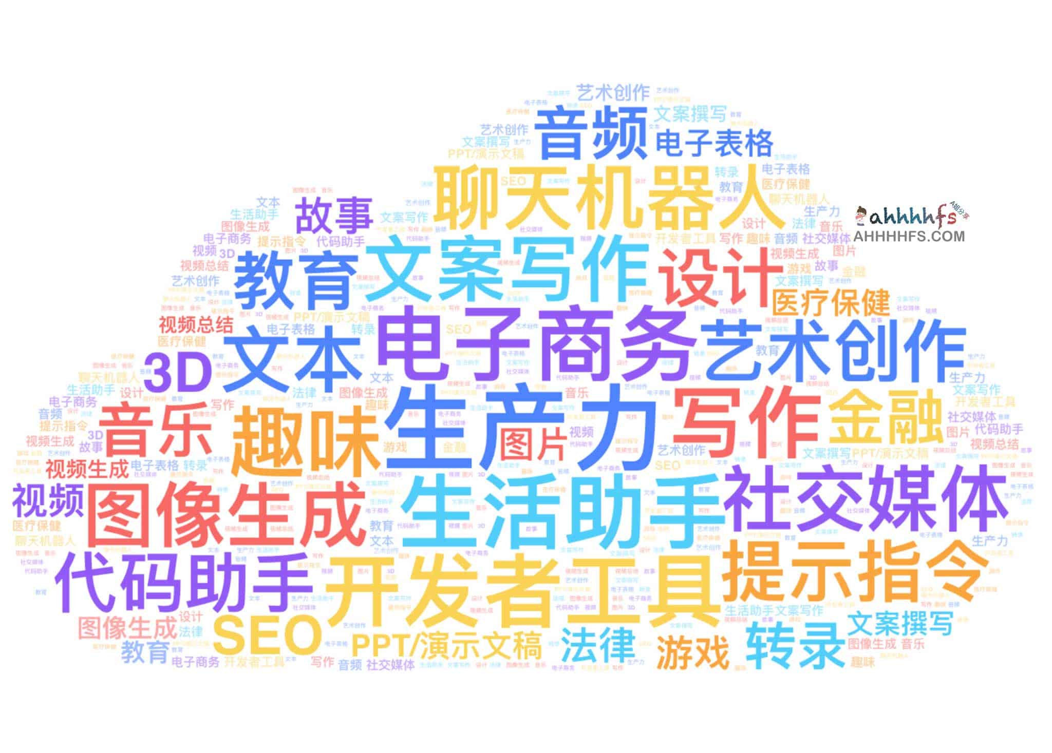 3200+款AI工具集合- 工具就是效率