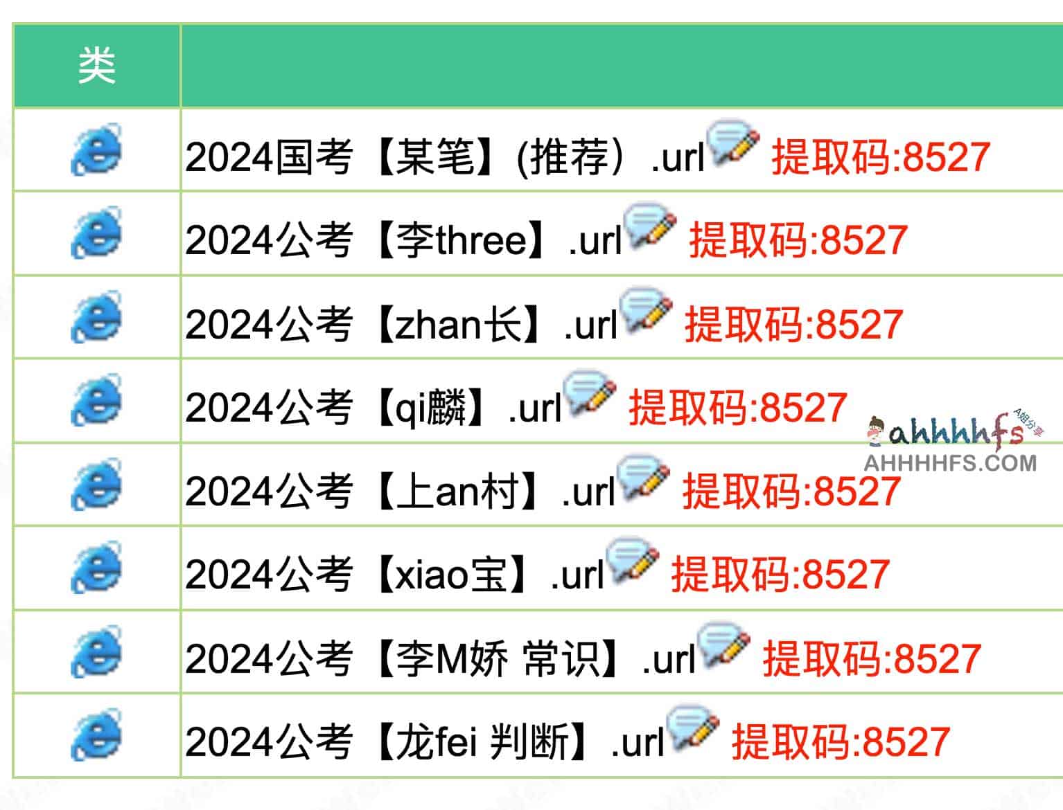 2024国考省考资源集合-gongkao6688