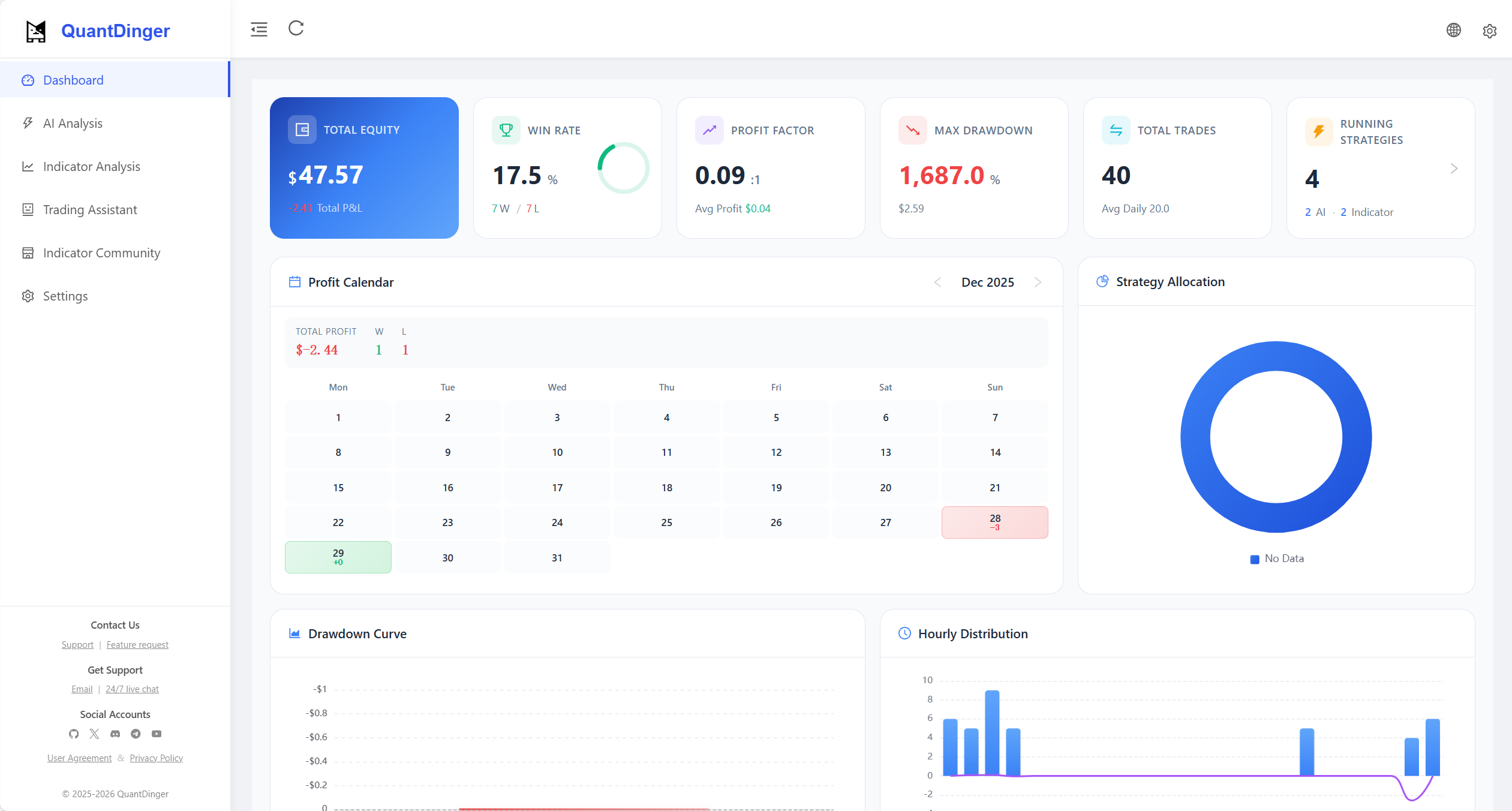 QuantDinger Dashboard