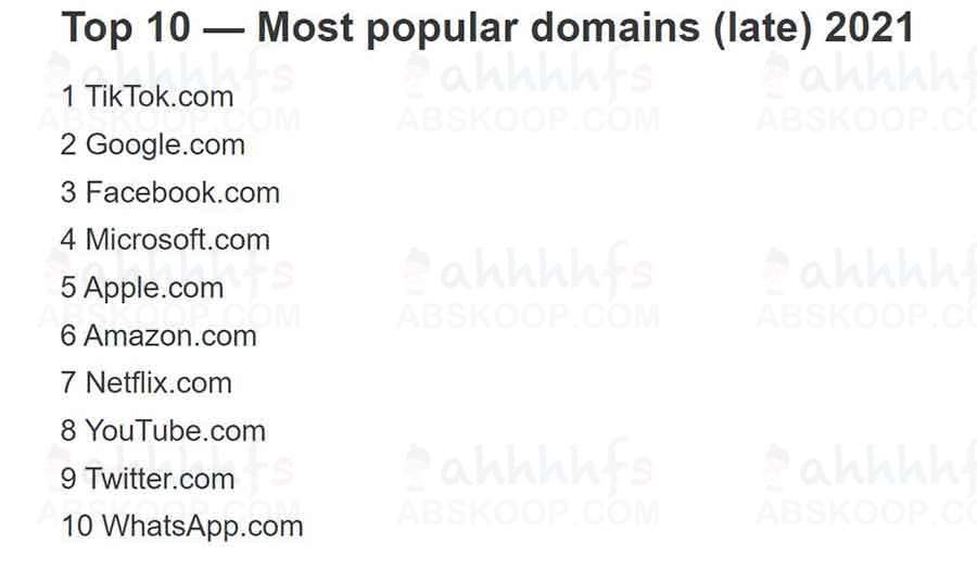 TikTok超越谷歌登上全球流量榜首