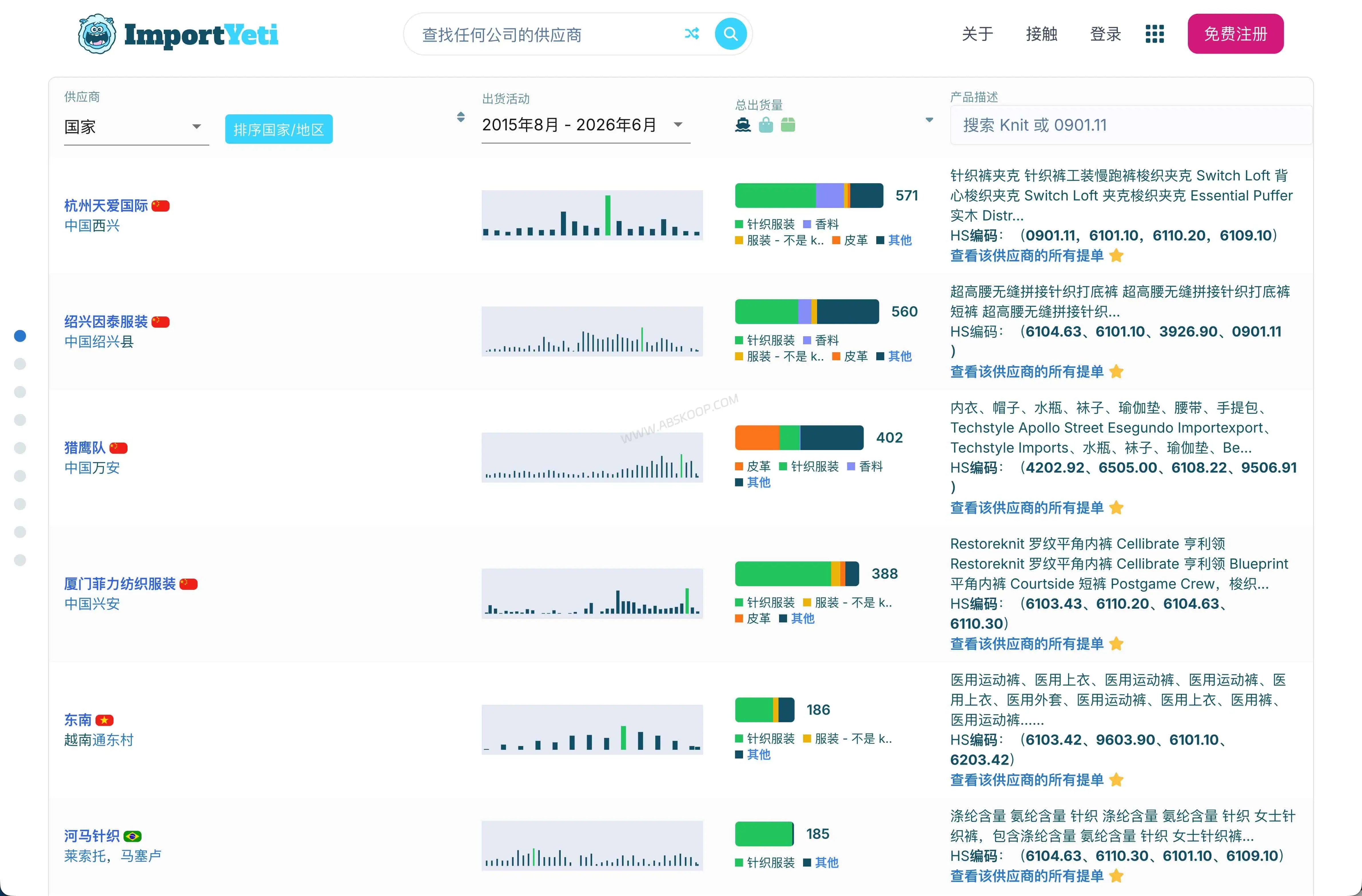 ImportYeti:免费美国海关进口数据查询工具,外贸客户开发怎么用 ImportYeti 可查询的进口商、供应商、产品描述和 HS 编码数据