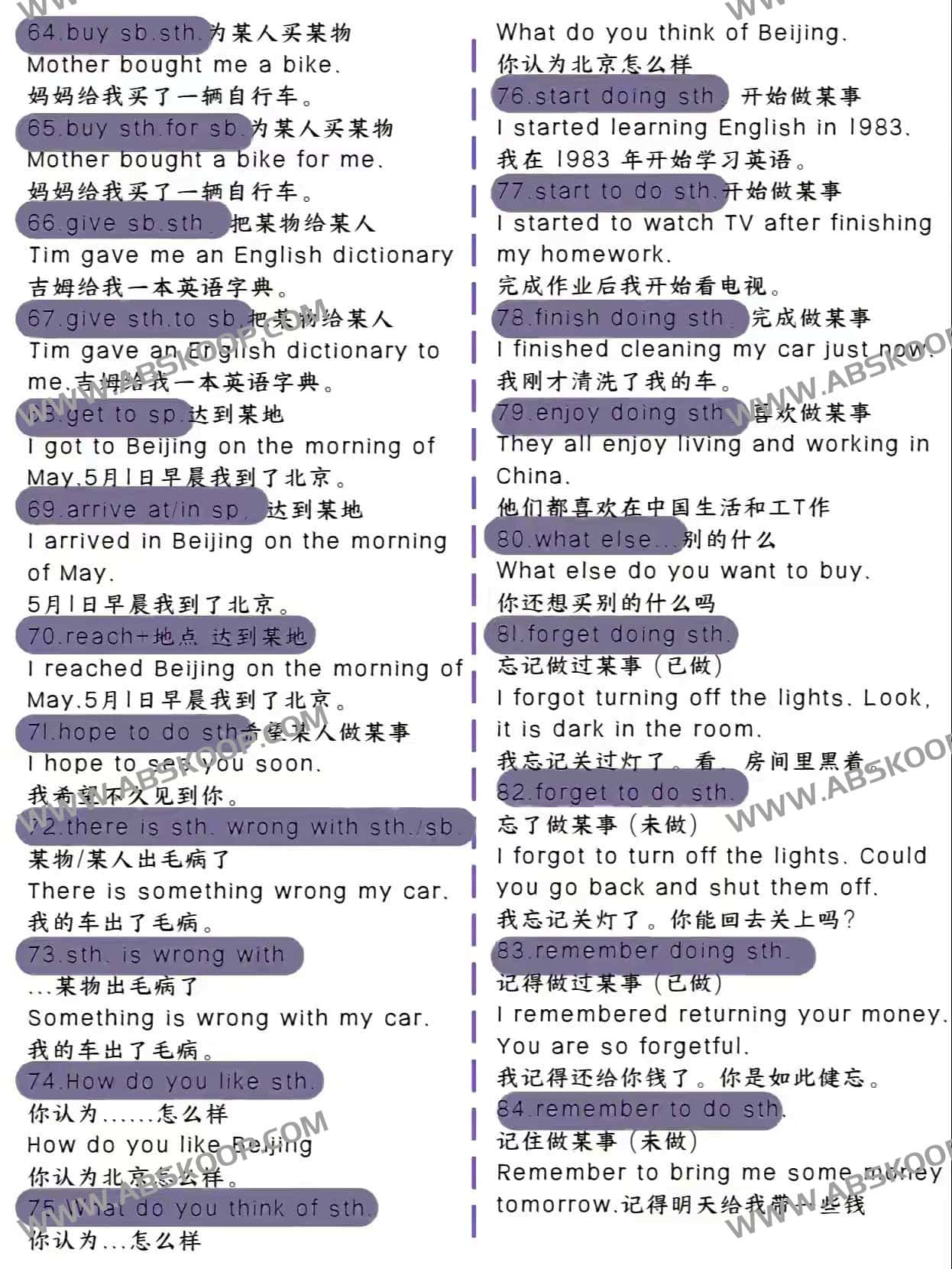 100个英语语法公式