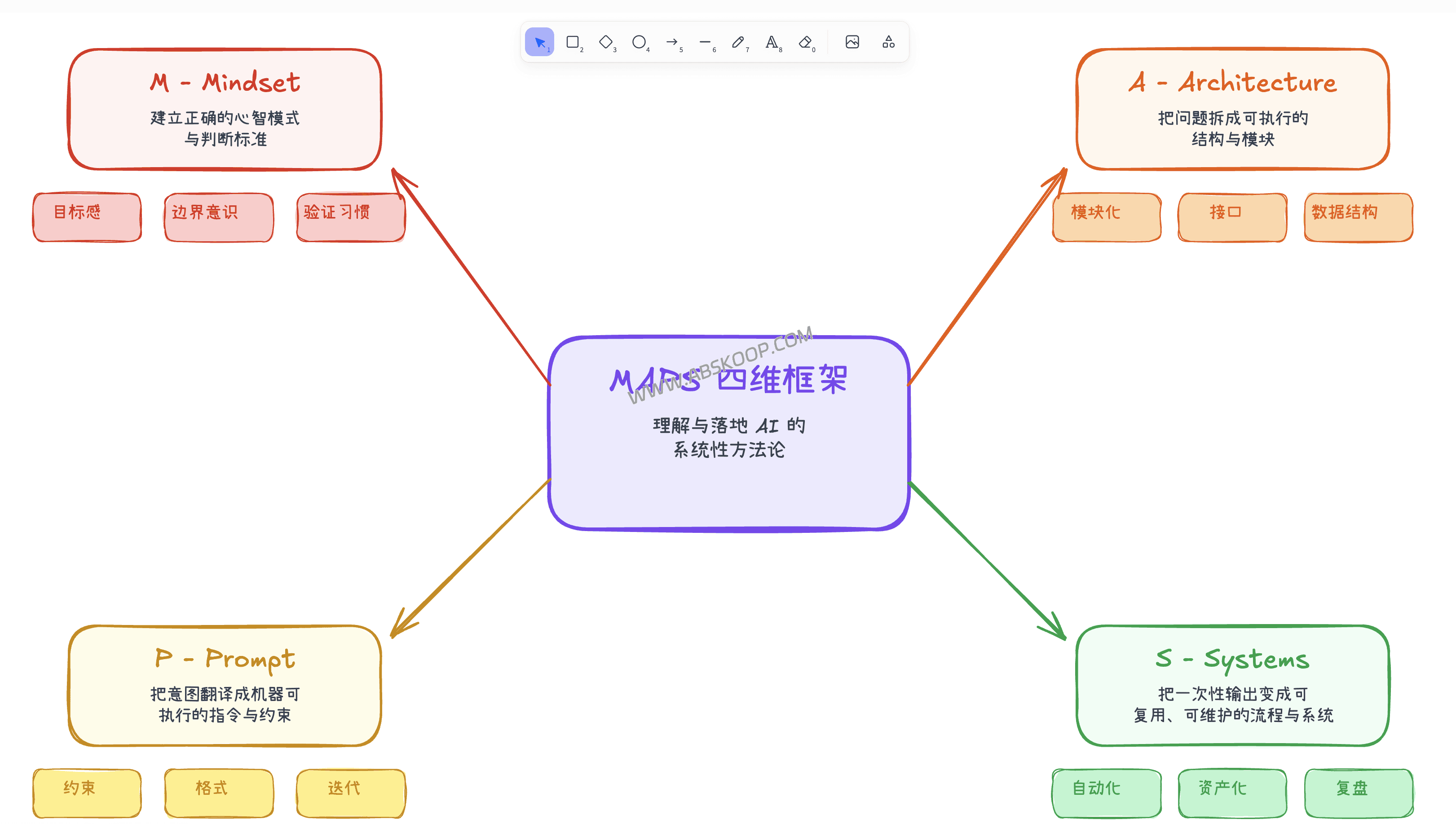 616a9ccf68581364df7dd3cae5aad70a | 2026 生产力革命：Claude Code + Obsidian Visual Skills 全自动绘图指南 (Excalidraw/Canvas)