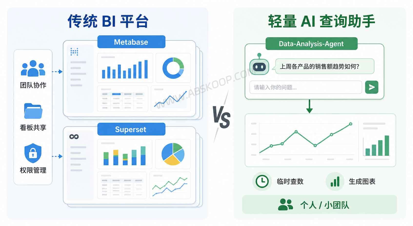 Data-Analysis-Agent:用自然语言查数据库的开源 AI 数据分析工具 7 Data-Analysis-Agent:用自然语言查数据库的开源 AI 数据分析工具