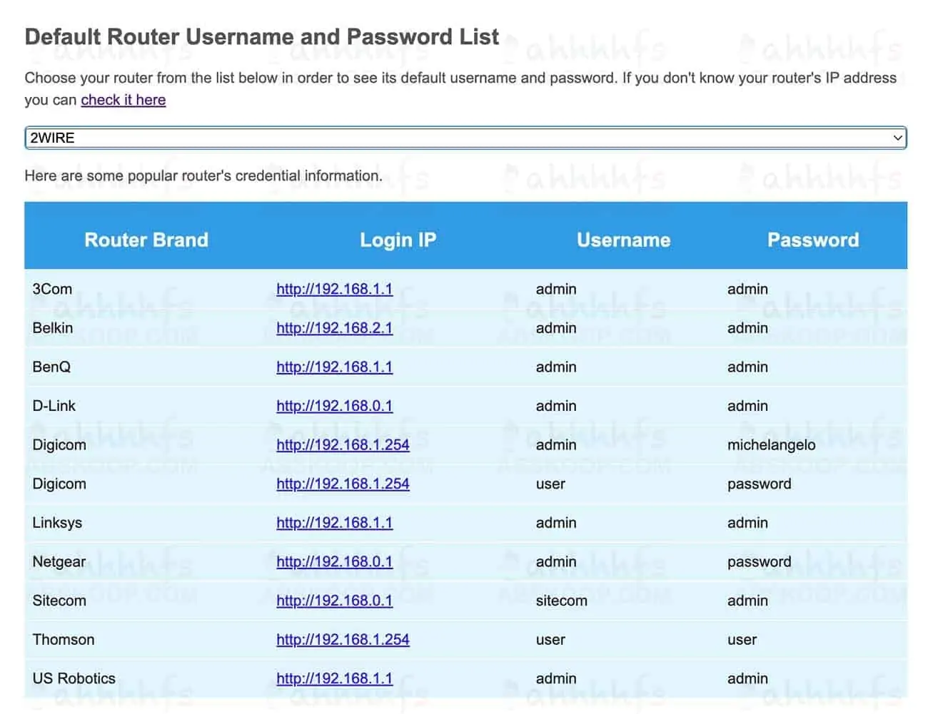 路由器默认登陆地址、默认密码大全