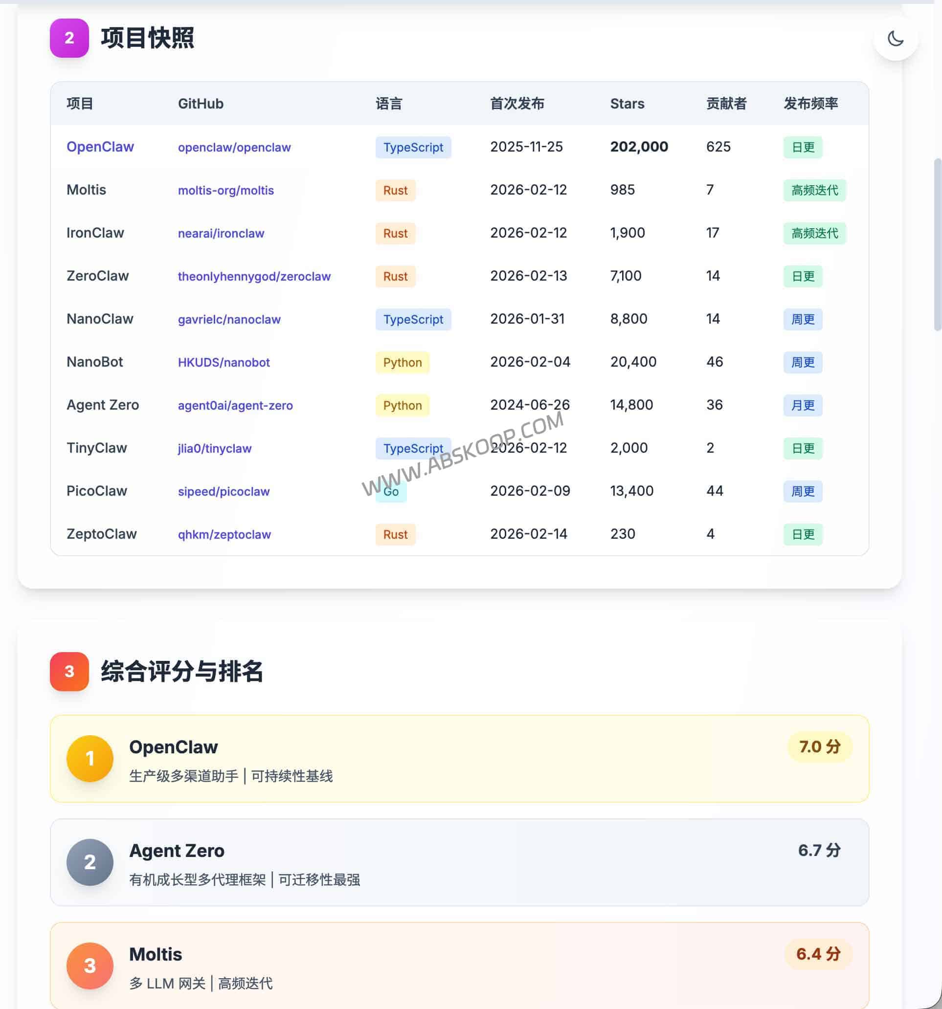 别乱刷机！2026 OpenClaw 生态评测报告：PicoClaw 能上生产吗？(OpenClaw 分身选哪个)
