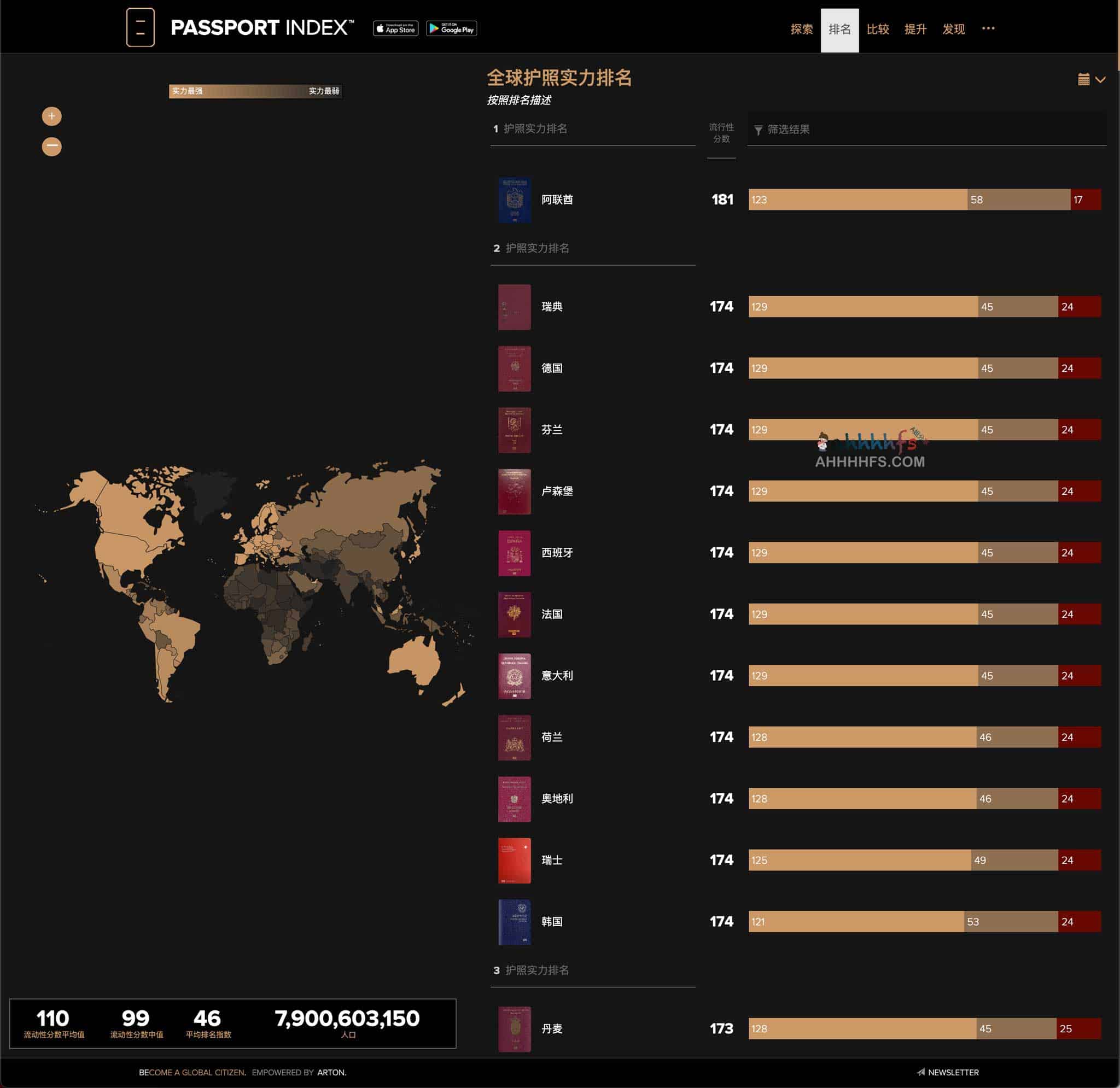 2023全球护照实力排名-护照指数（Passport Index）
