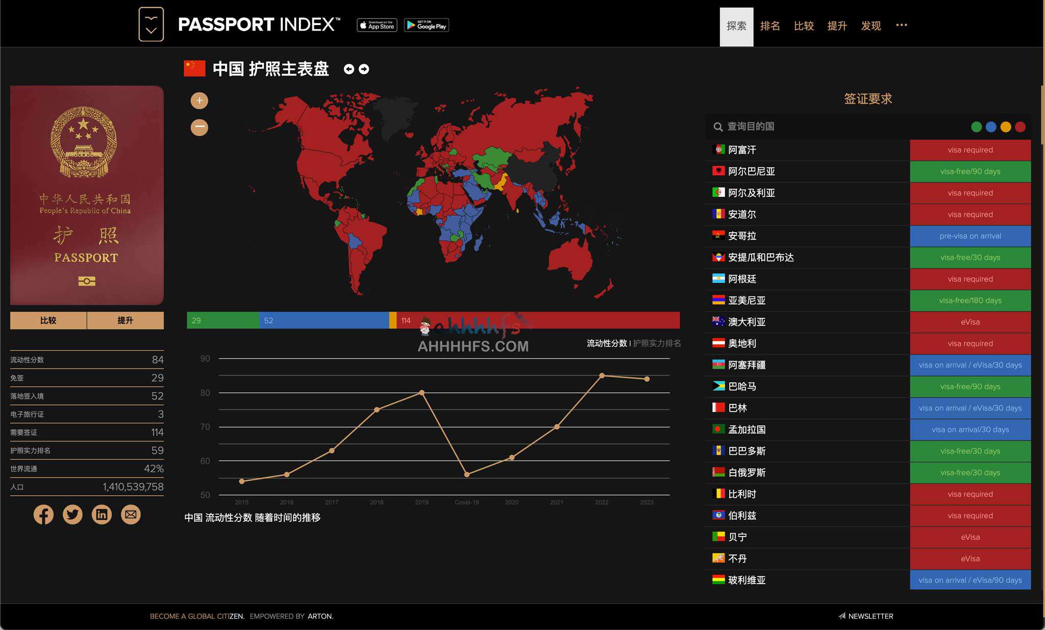 2023全球护照实力排名-护照指数（Passport Index）