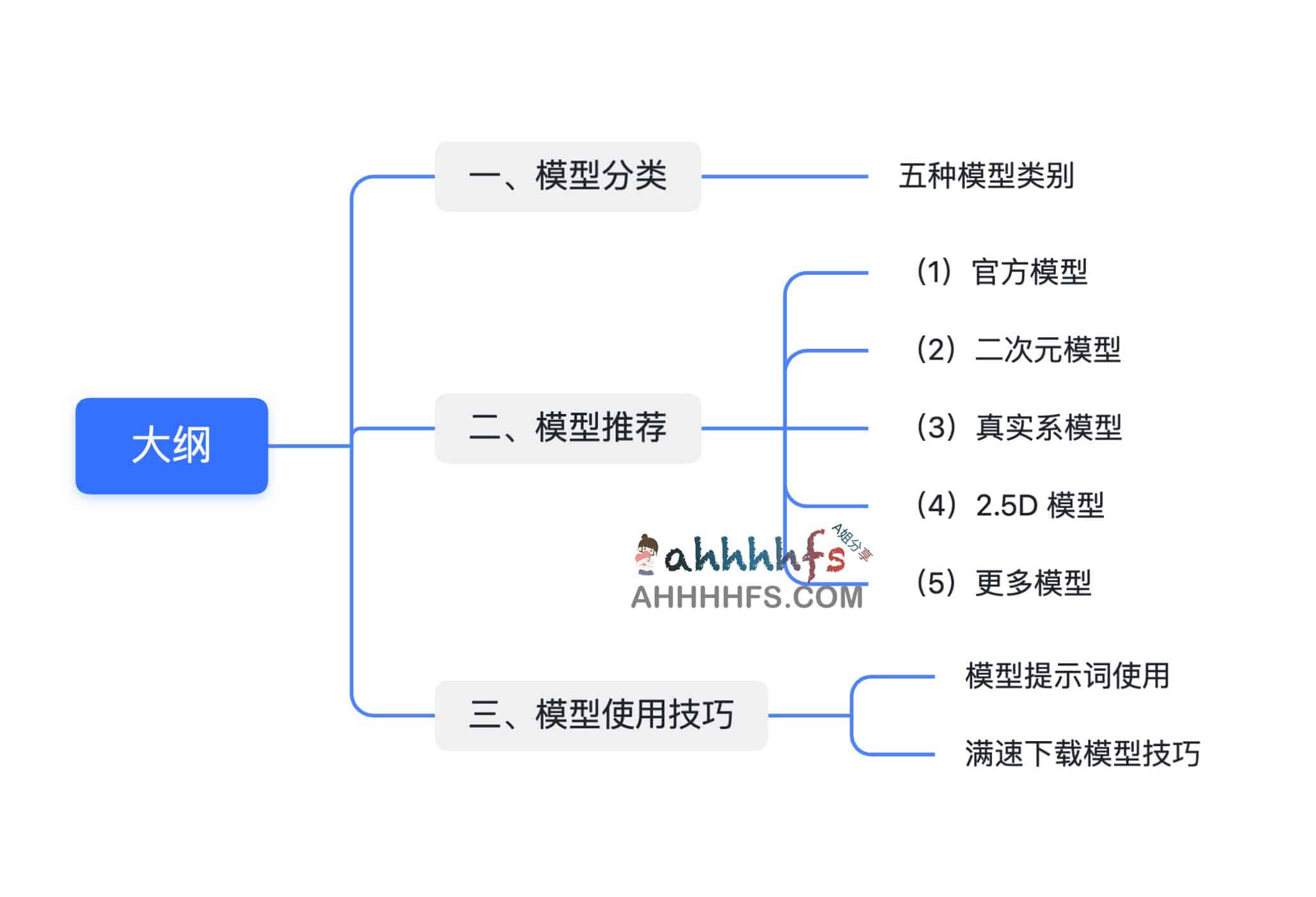 新手必看！Stable Diffusion 模型推荐