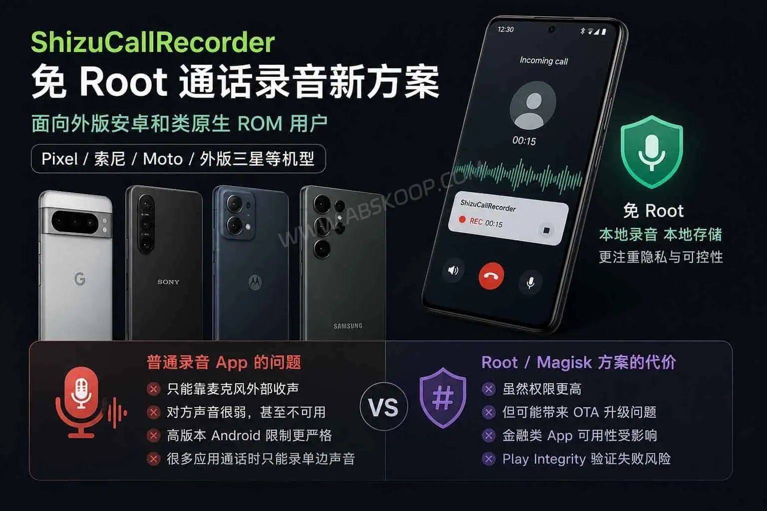 Shizuku 通话录音:ShizuCallRecorder 免 Root Android 录音工具 ShizuCallRecorder 基于 Shizuku 的免 Root Android 通话录音工具示意图,展示外版安卓和类原生 ROM 用户的通话录音方案