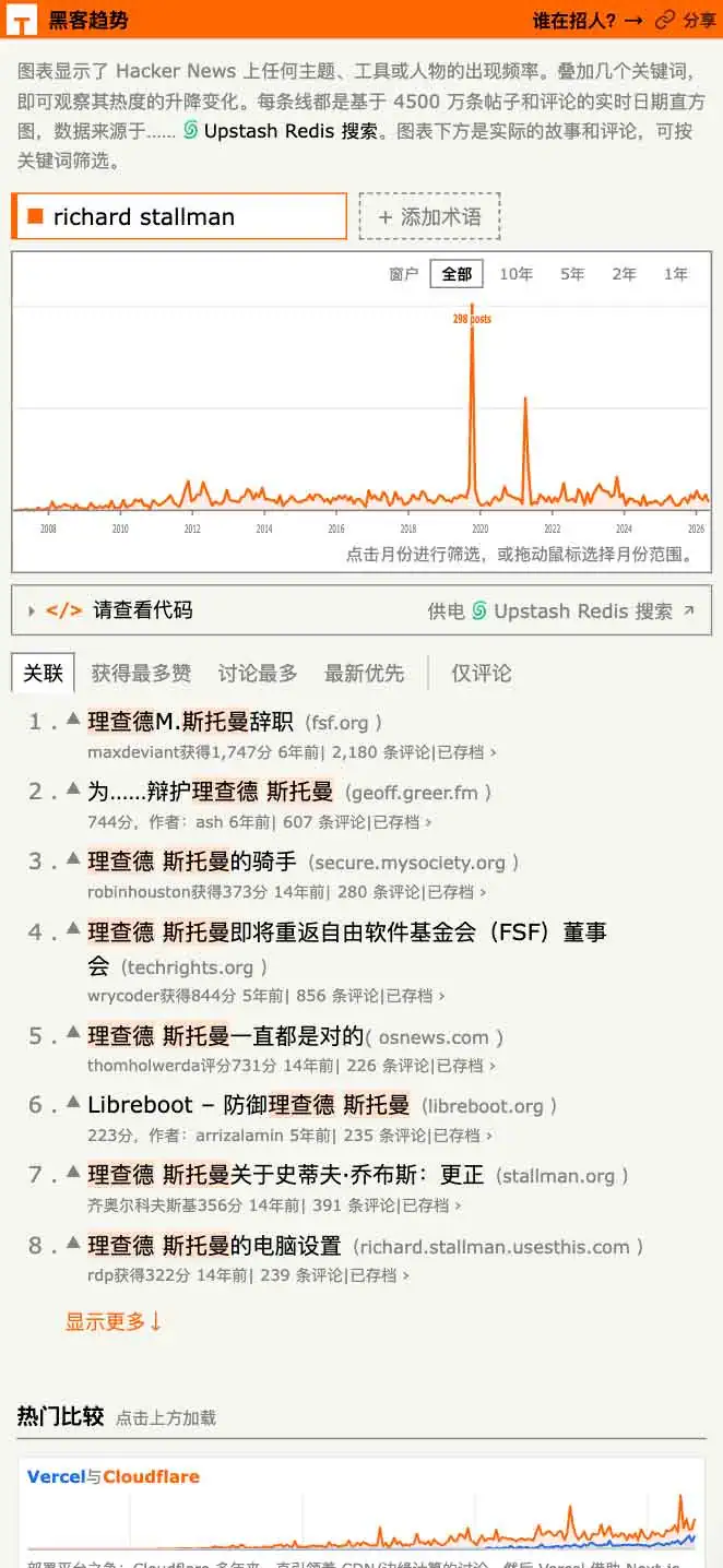 Hacker Trends 官网主页，支持查看 Hacker News 技术词长期讨论热度