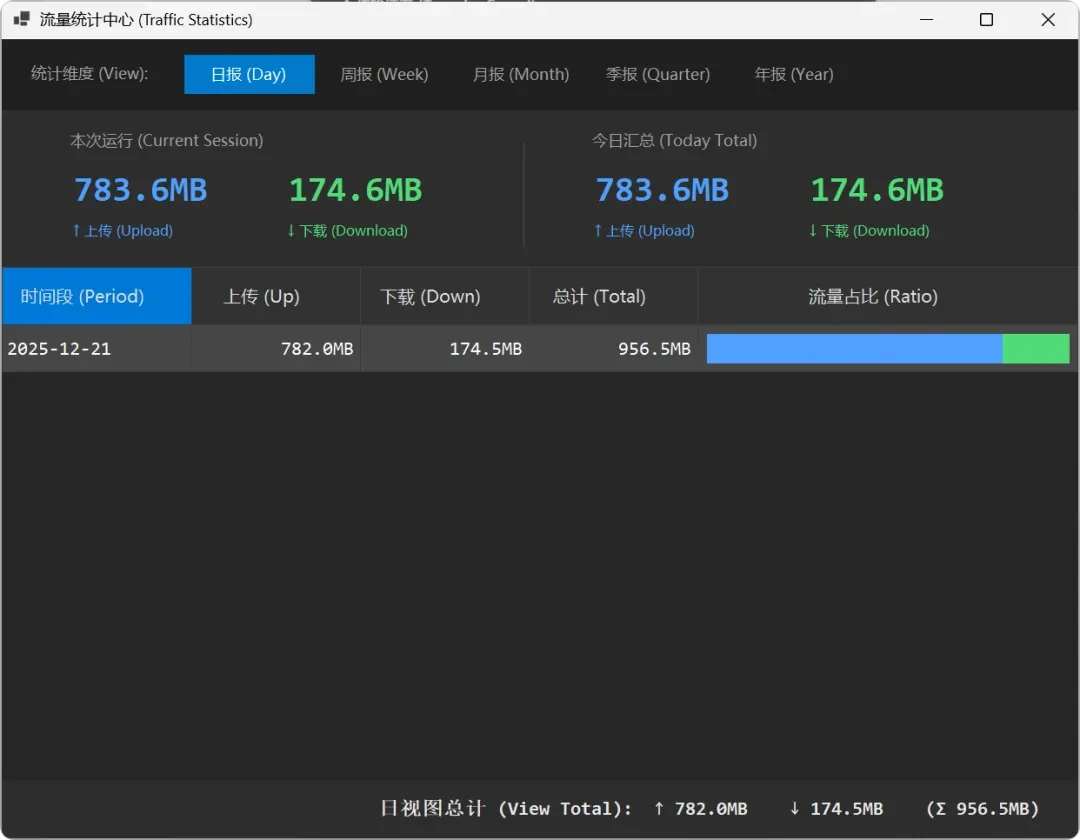 系统监控工具,LiteMonitor软件体验插图8 系统监控工具,LiteMonitor软件体验插图8