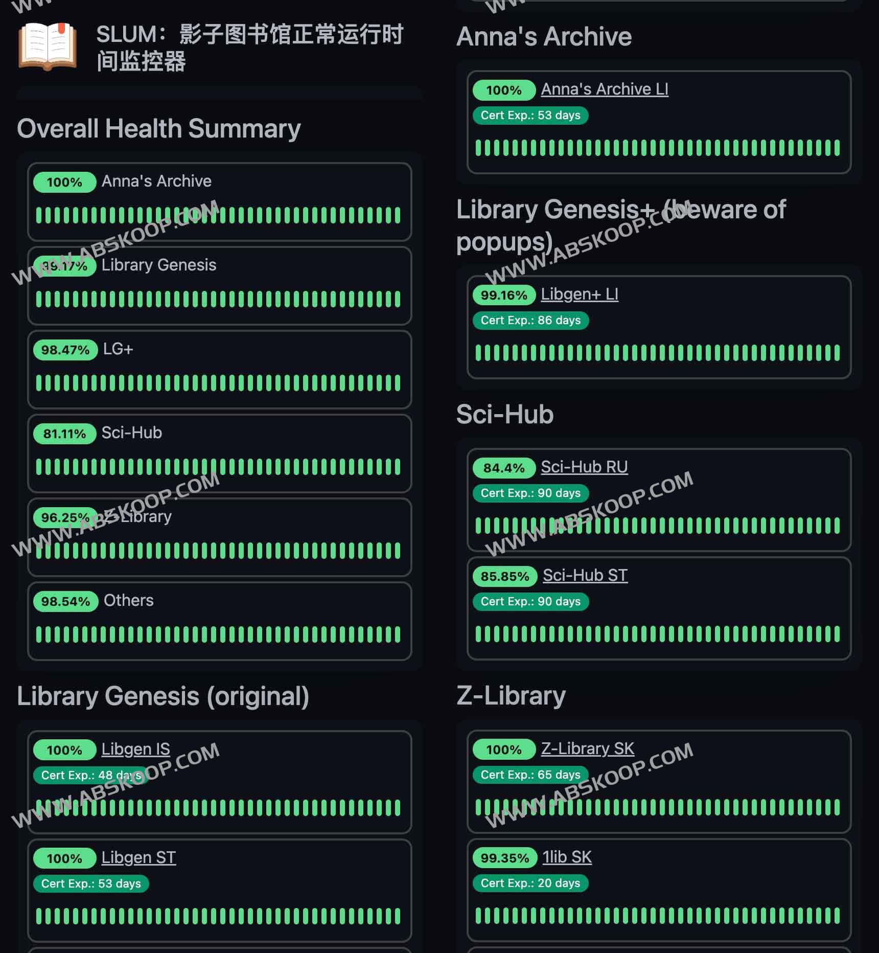 SLUM：影子图书馆服务状态监控和最新可用地址
