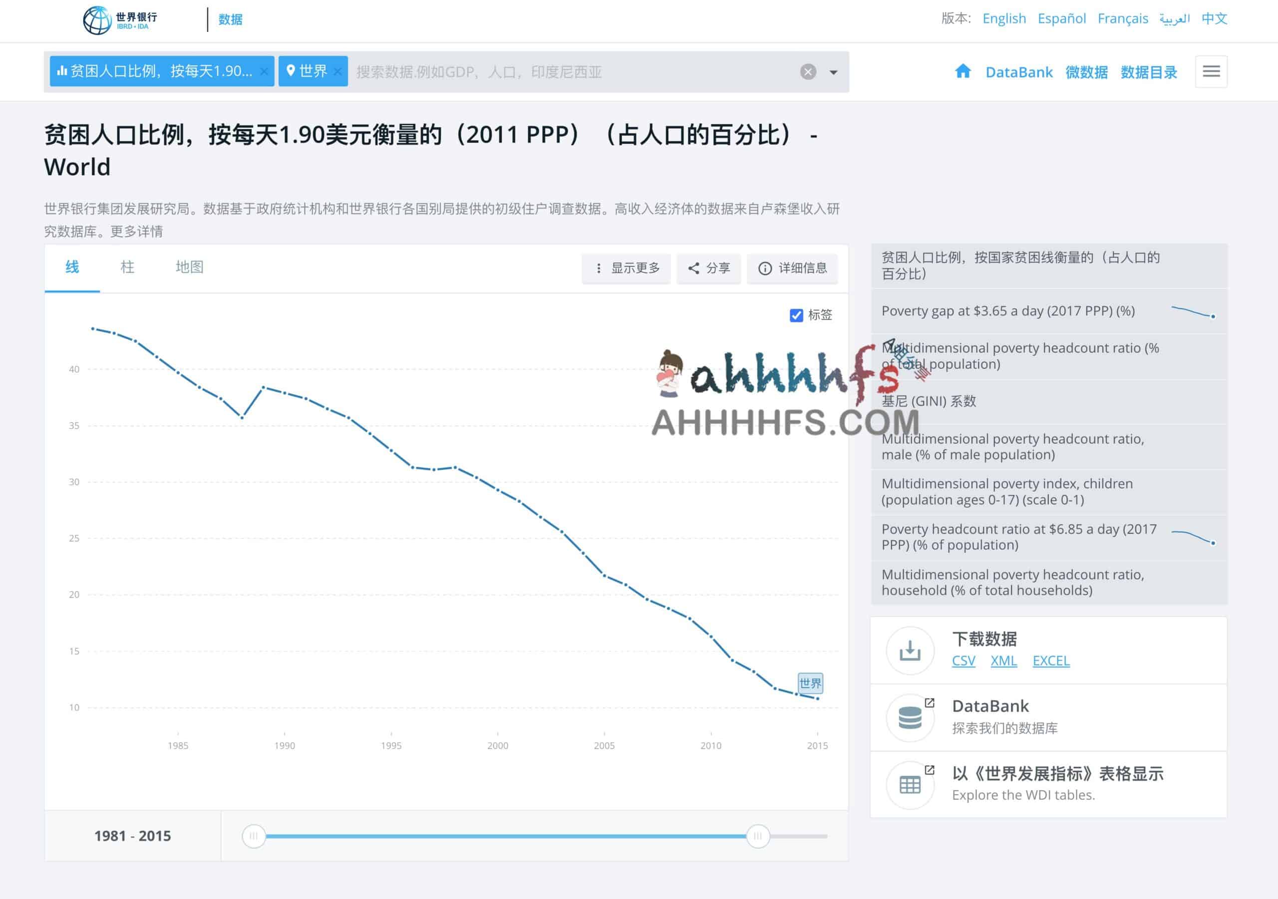 世界银行公开数据-免费获取世界各国的发展数据-new