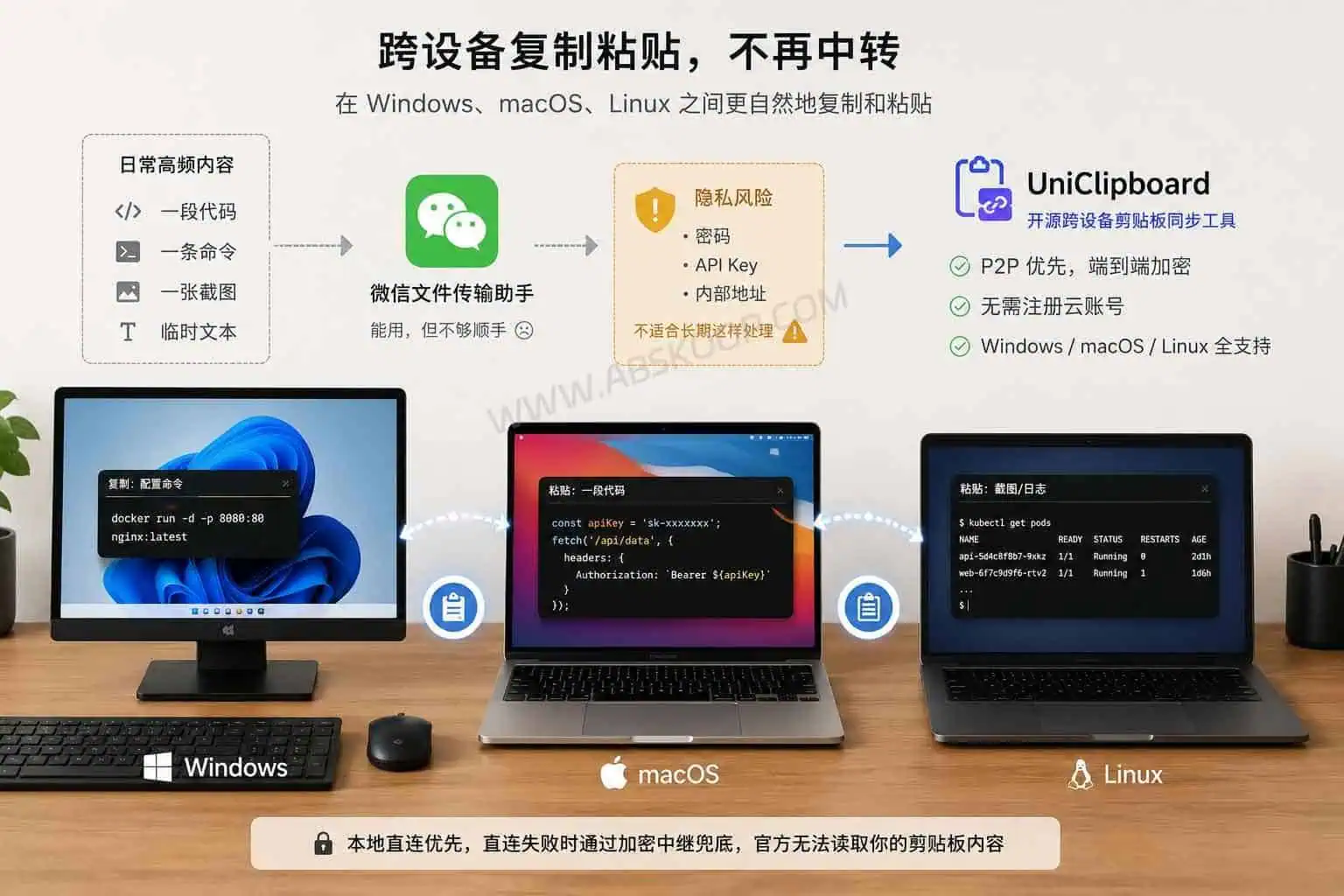 UniClipboard:免账号的开源跨设备剪贴板同步工具,支持 Windows/macOS/Linux UniClipboard 介绍图,展示多设备之间复制代码、命令和截图的同步场景