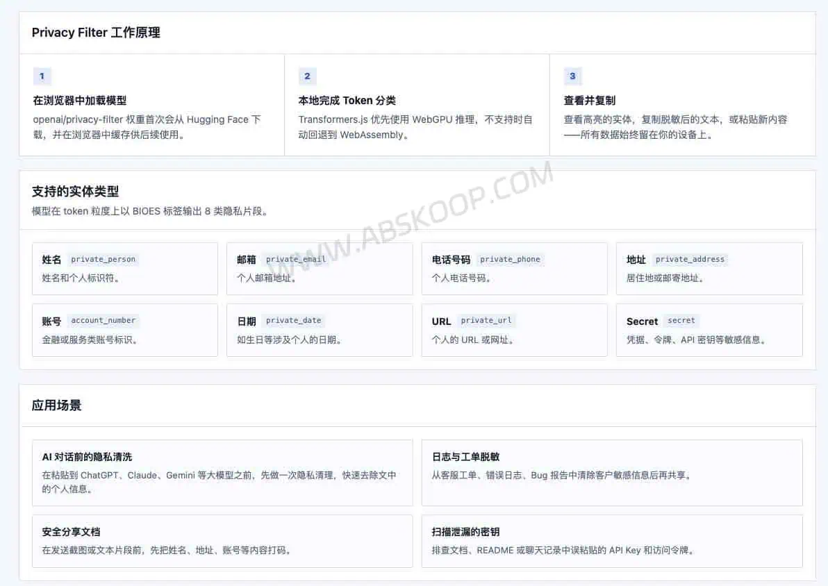 Privacy Filter 本地隐私脱敏工具原理和适用场景示意图