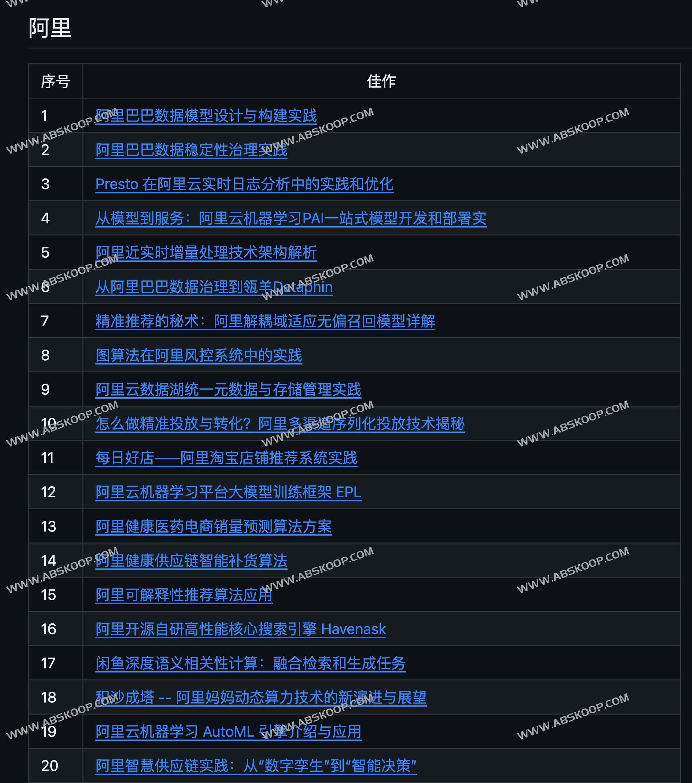 高质量的人工智能、机器学习、大数据等技术资料-AI Tutorial
