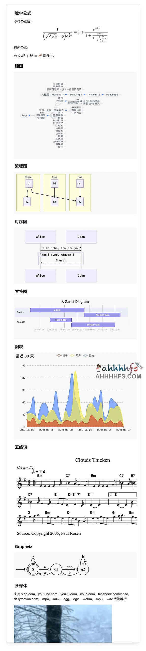 Vditor-易于使用的 Markdown 编辑器 即时渲染 支持所见即所得（富文本）