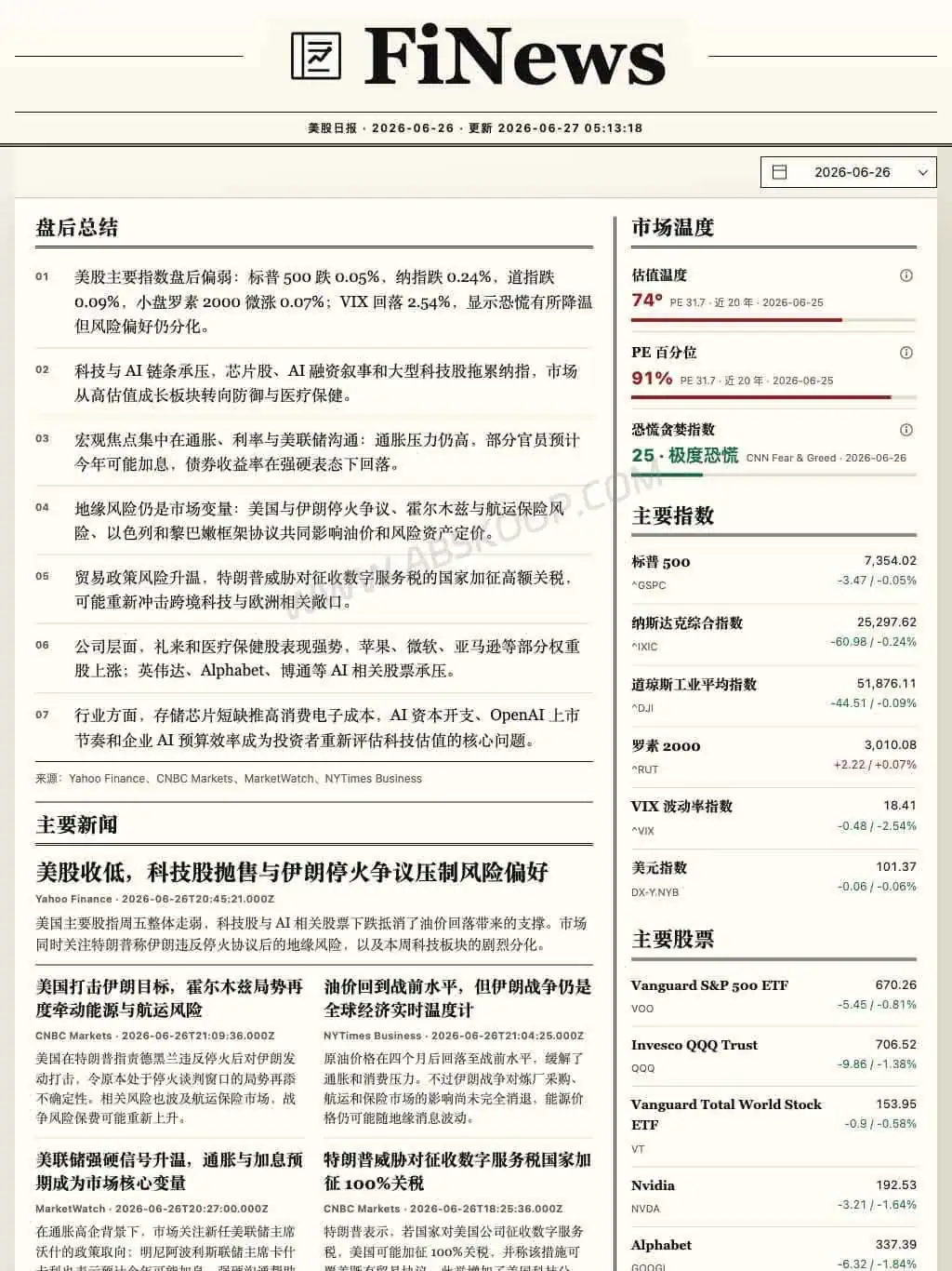 FiNews 美股盘后总结网站官网主页