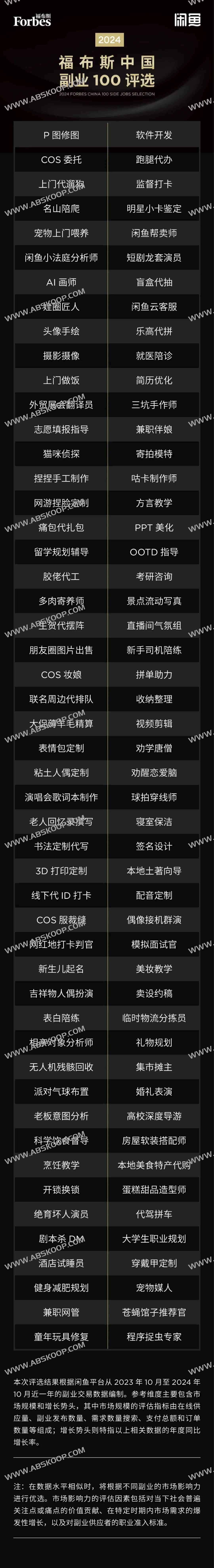 2024 福布斯中国副业100评选结果