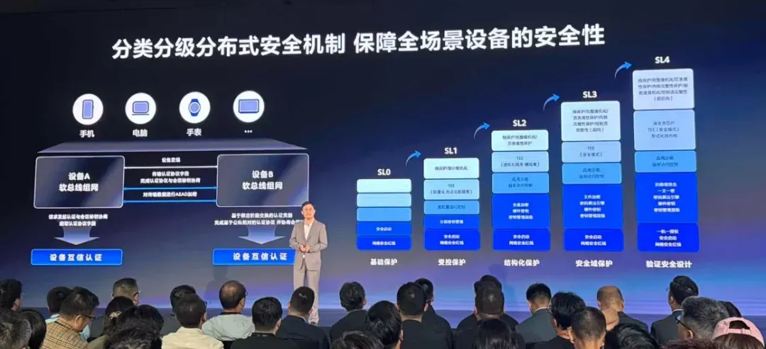 鸿蒙PC版发布,不过离"取代Windows"还差N个Linux插图9 鸿蒙PC版发布,不过离"取代Windows"还差N个Linux插图9