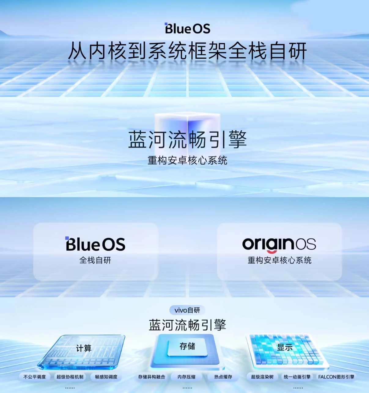 vivo 宣布重构安卓核心系统,OriginOS 6 首发搭载蓝河流畅引擎插图 vivo 宣布重构安卓核心系统,OriginOS 6 首发搭载蓝河流畅引擎插图