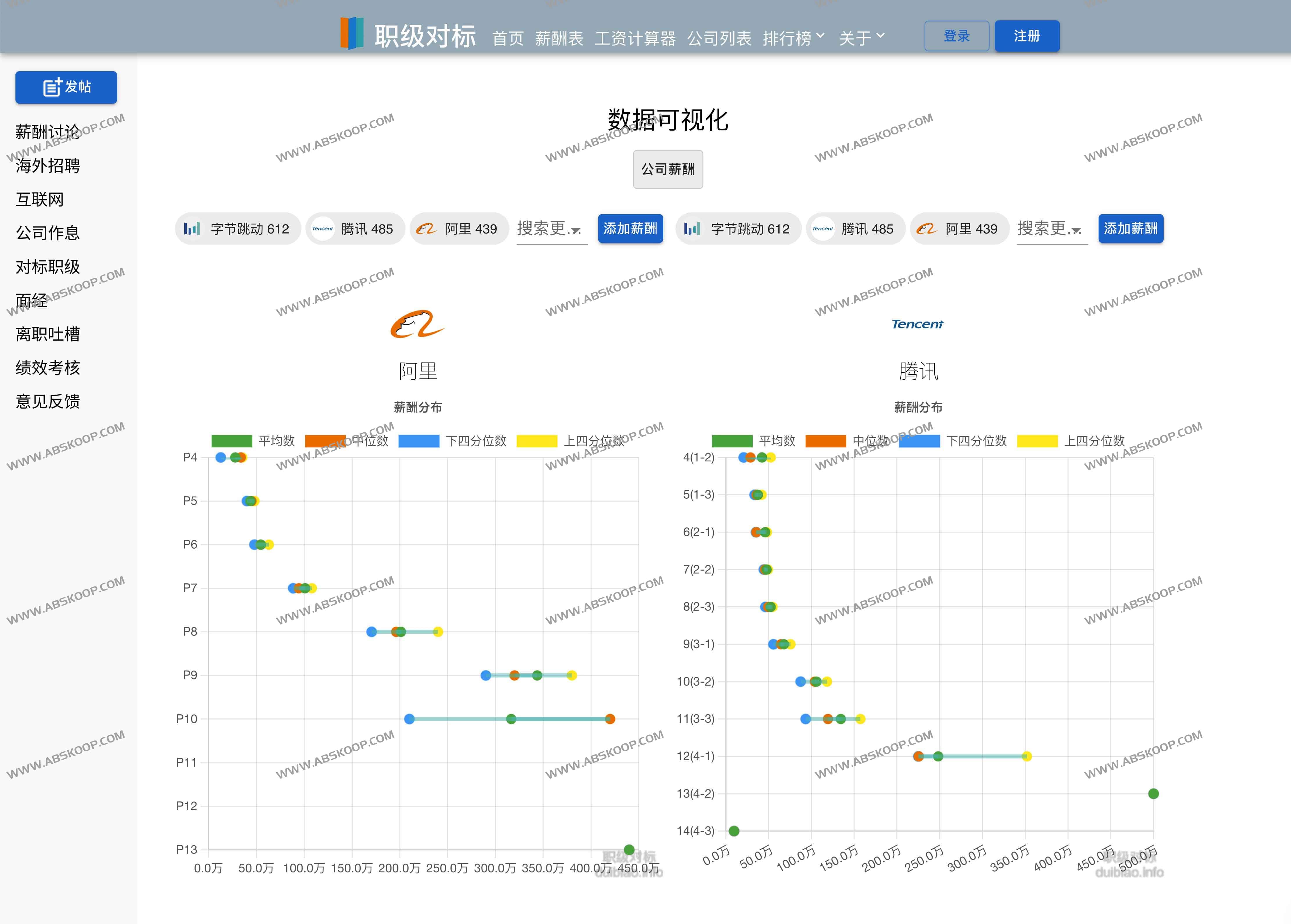职级对标-提高薪酬职级透明度 互联网大厂薪酬分享