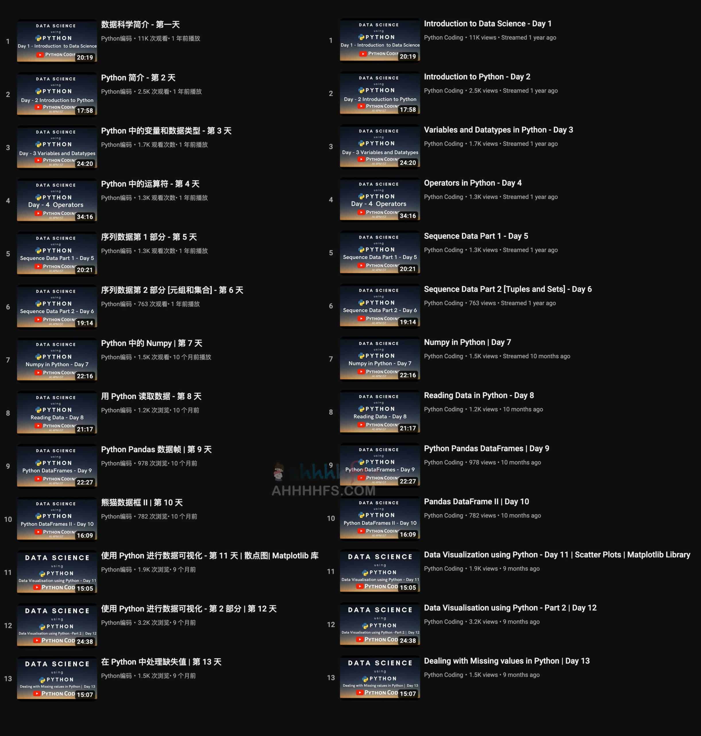 Python 数据科学课程-Free Python for Data Science