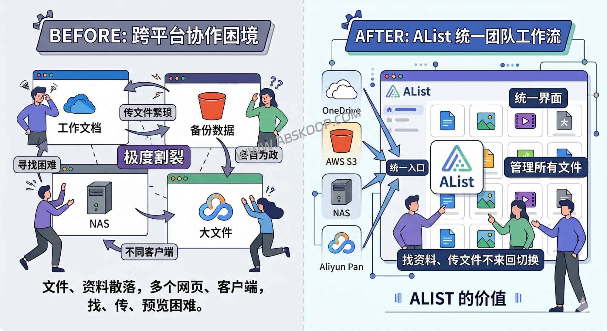 AList：开源自托管网盘工具，支持多存储聚合与 WebDAV 挂载