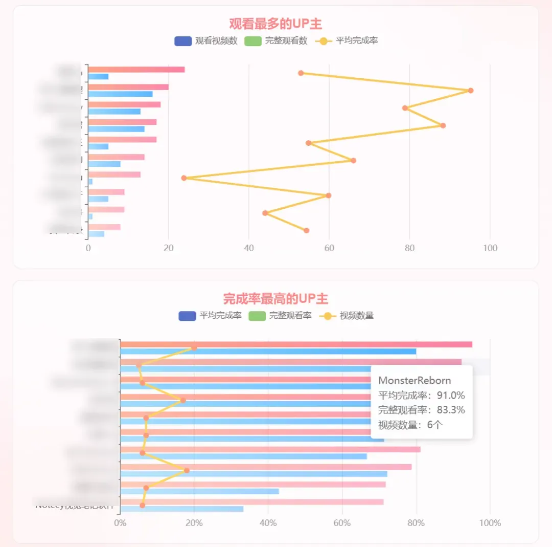 喜欢看美女视频的你，用它分析一下XP系统吧插图13