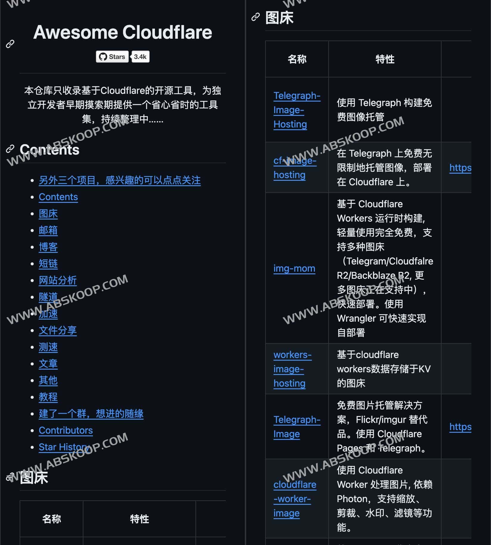 精选Cloudflare开源工具-Awesome Cloudflare