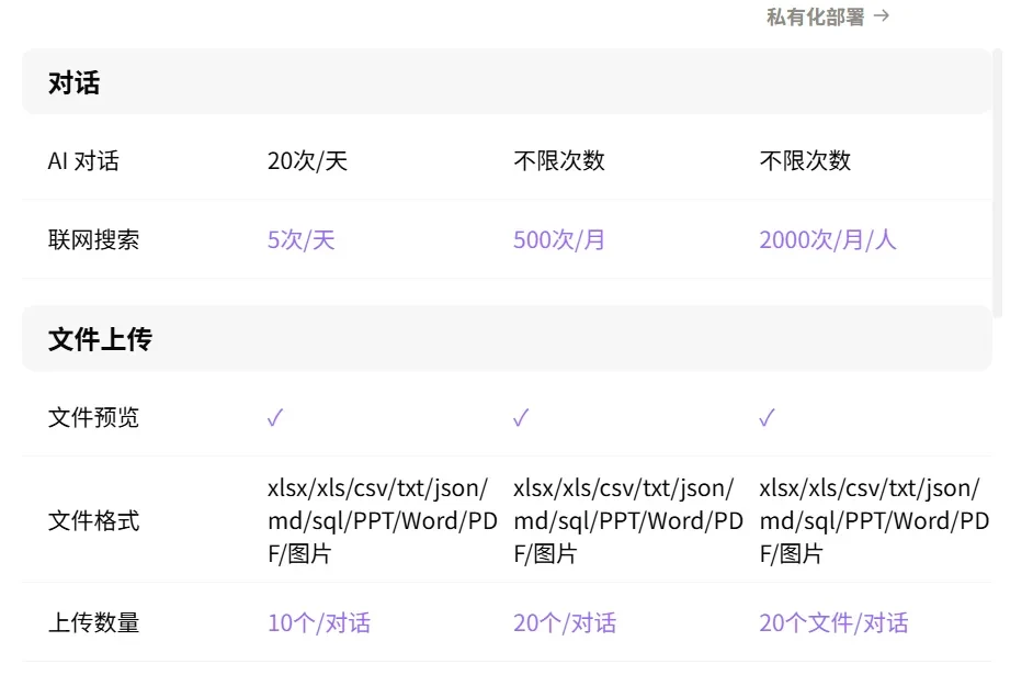 再见，Excel！再见，PPT！这次一句话搞定插图14