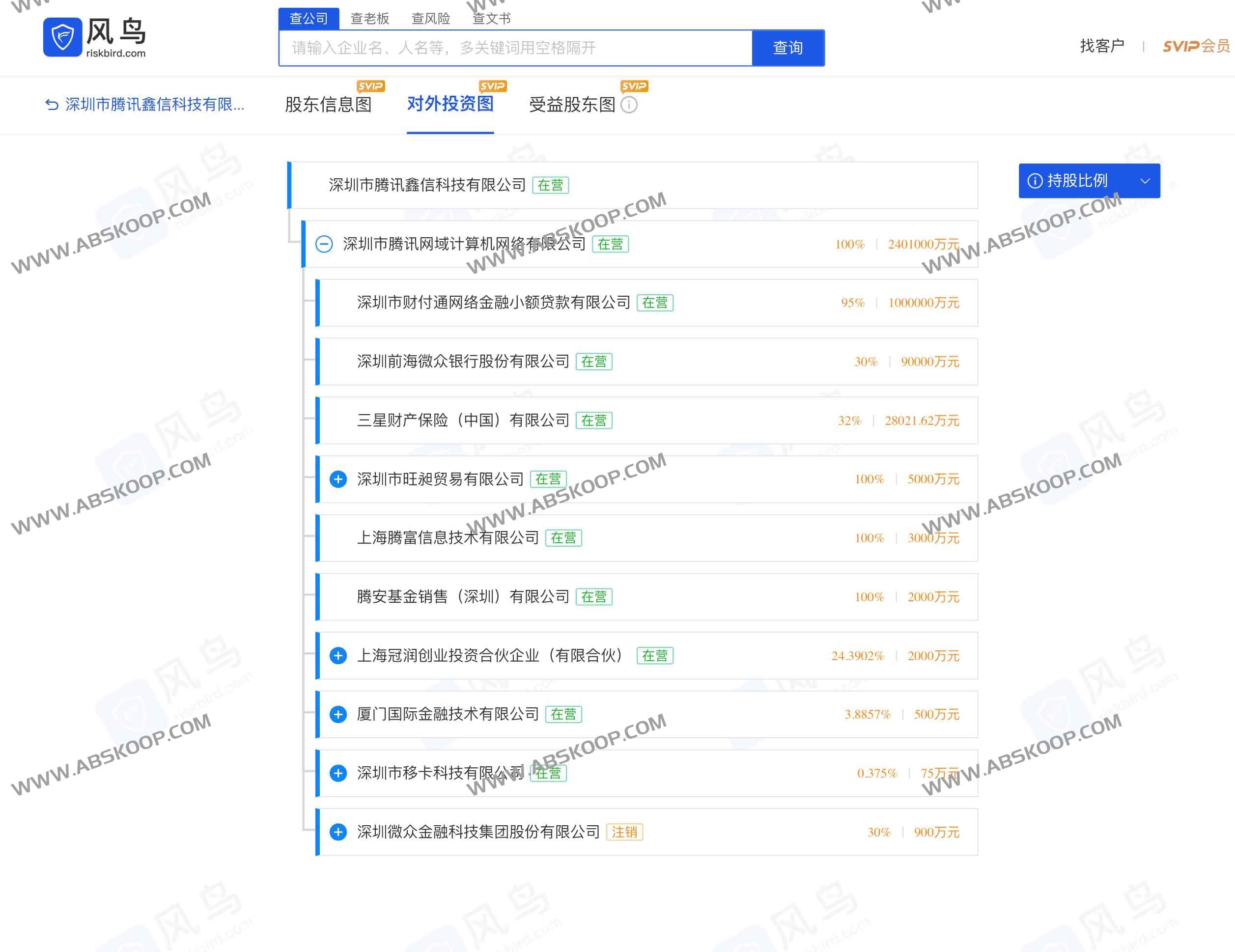 【限时福利】注册即送5年SVIP！风鸟企业信用查询平台：一键查法人、风险、工商信息