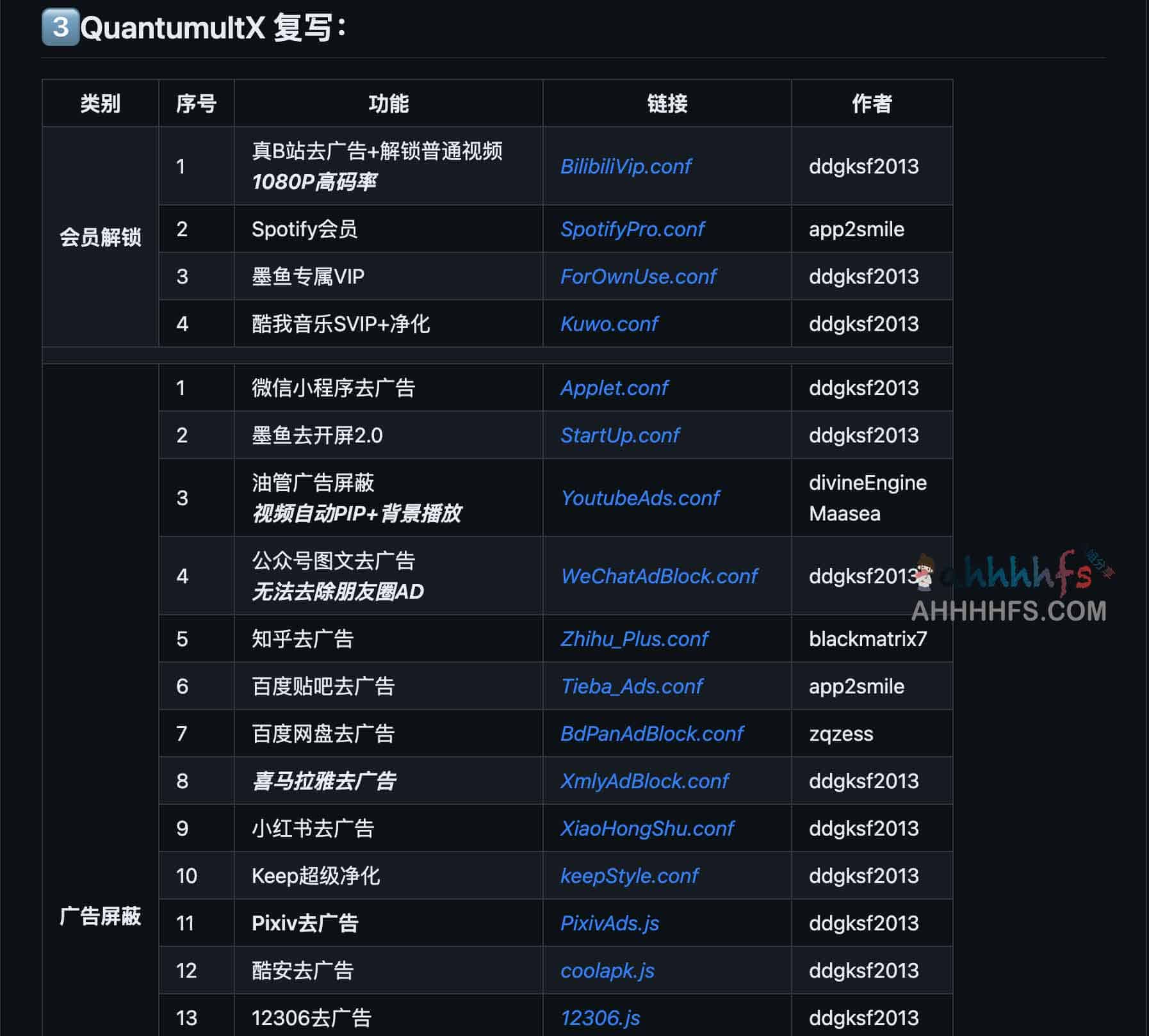 QuantumultX 小白2.0配置：分流、会员解锁、去广告等等